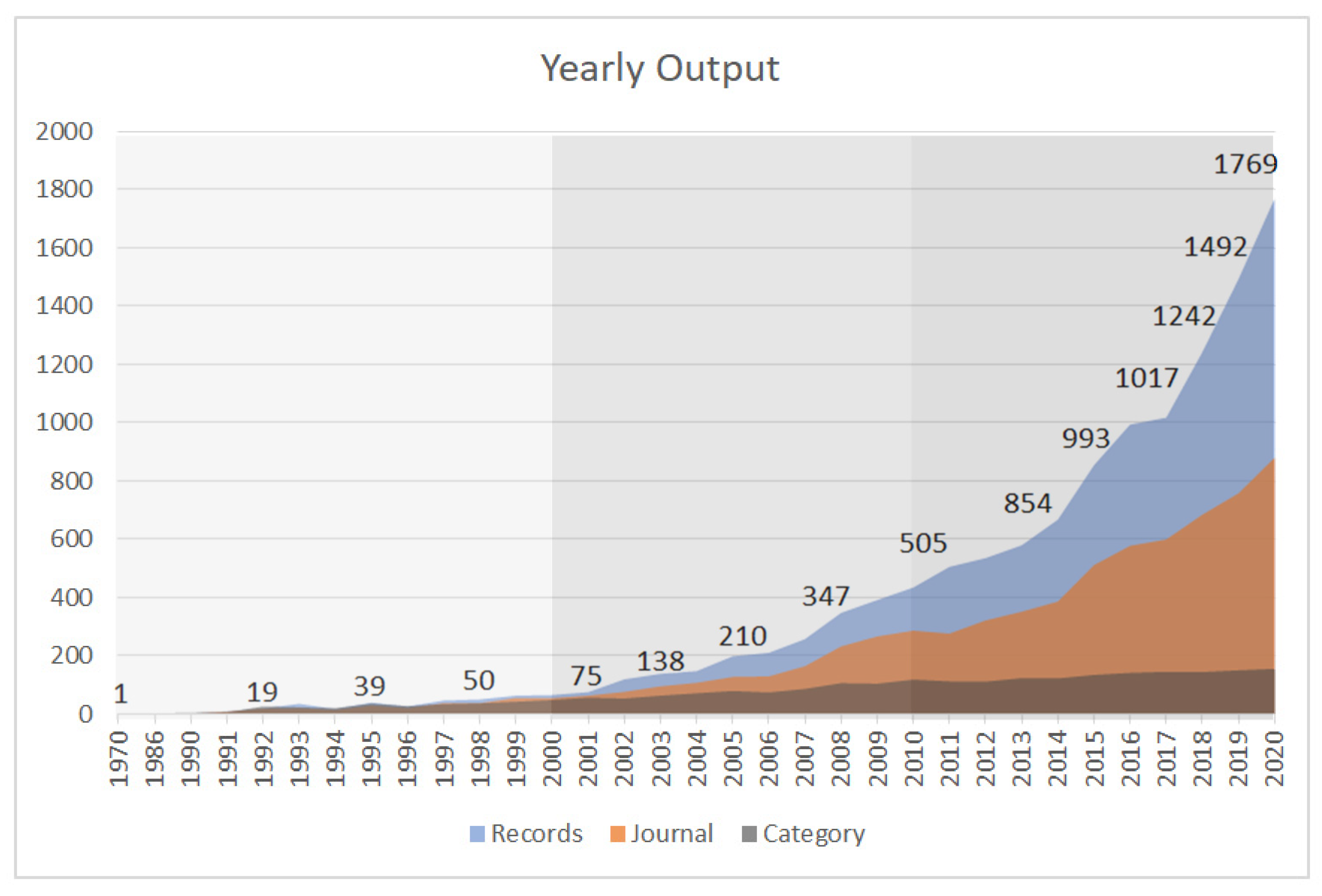 Ijerph 19 07394 g002