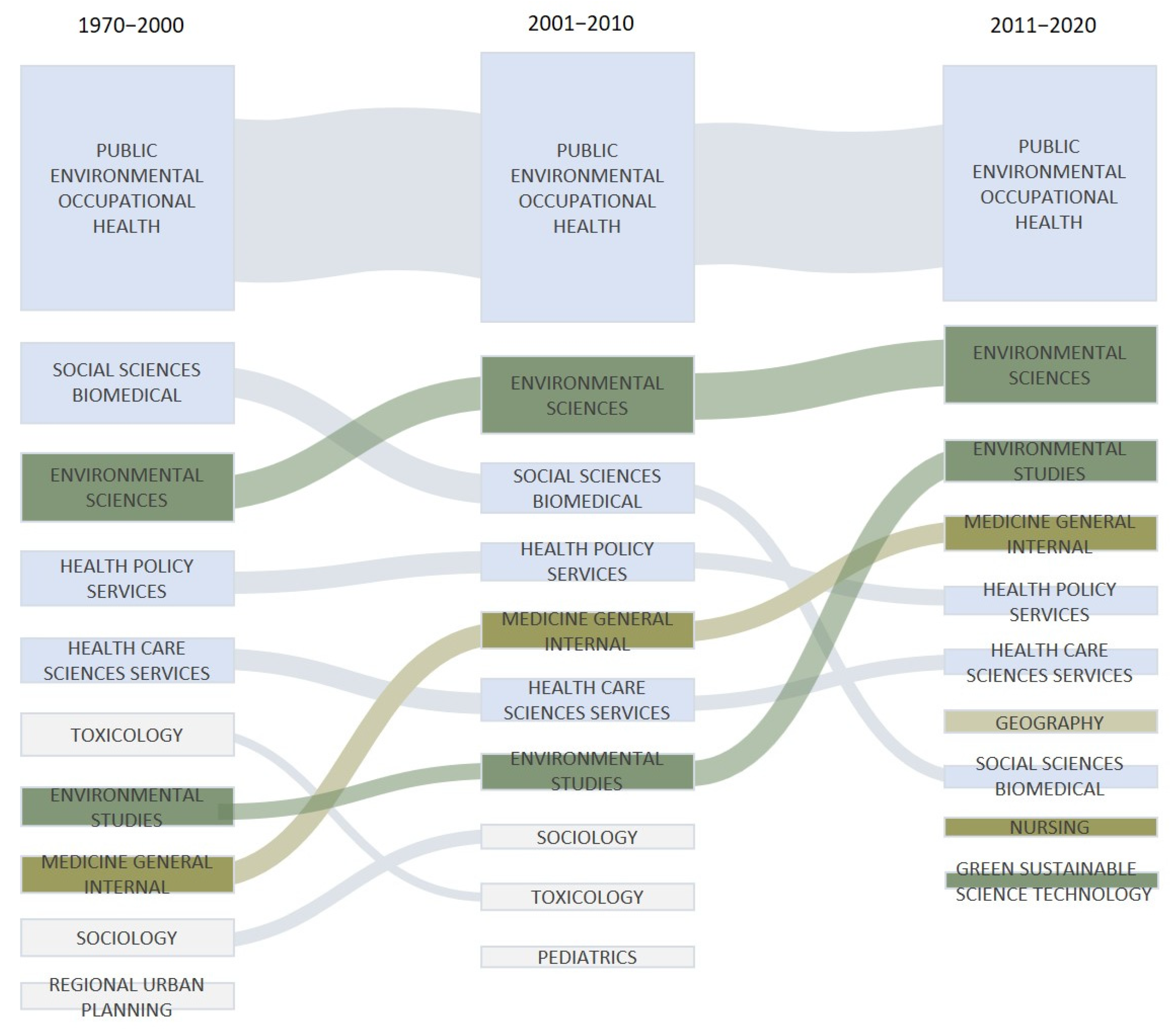 Ijerph 19 07394 g003