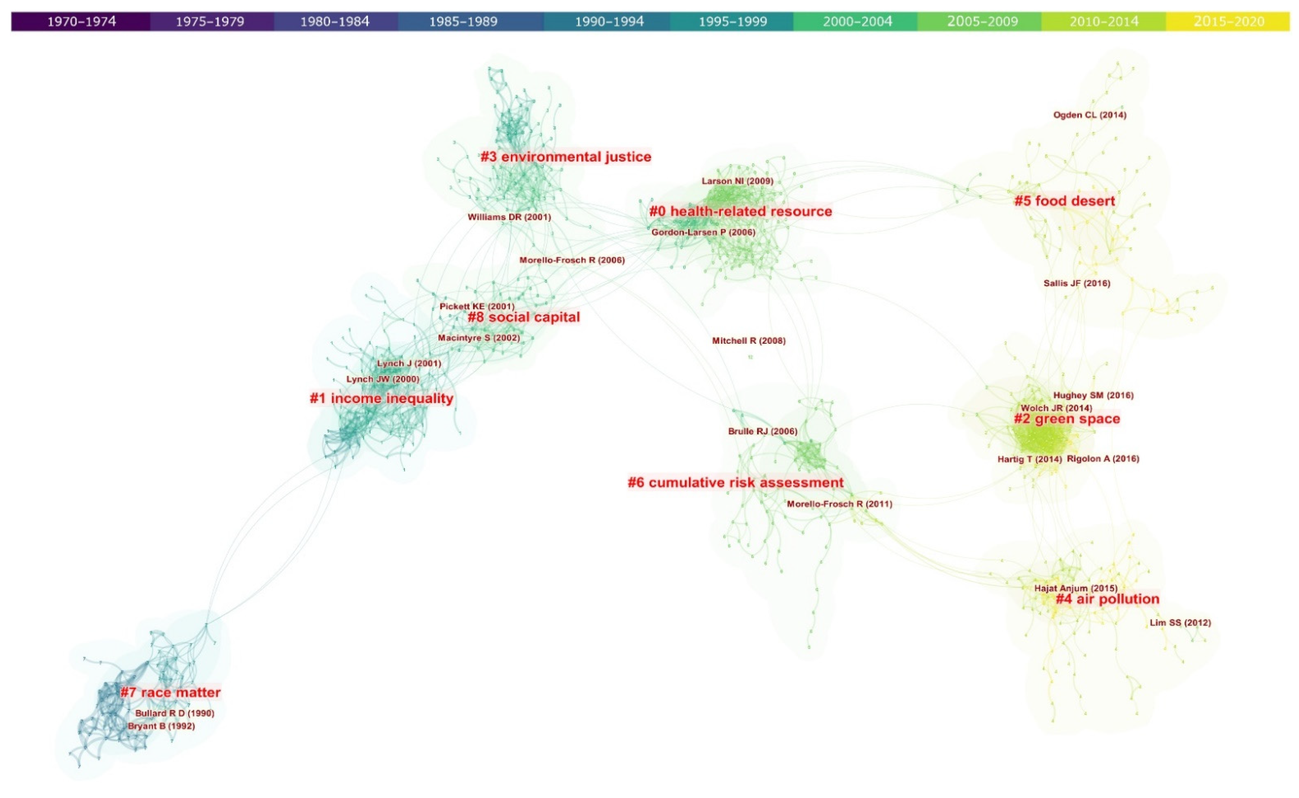 Ijerph 19 07394 g005