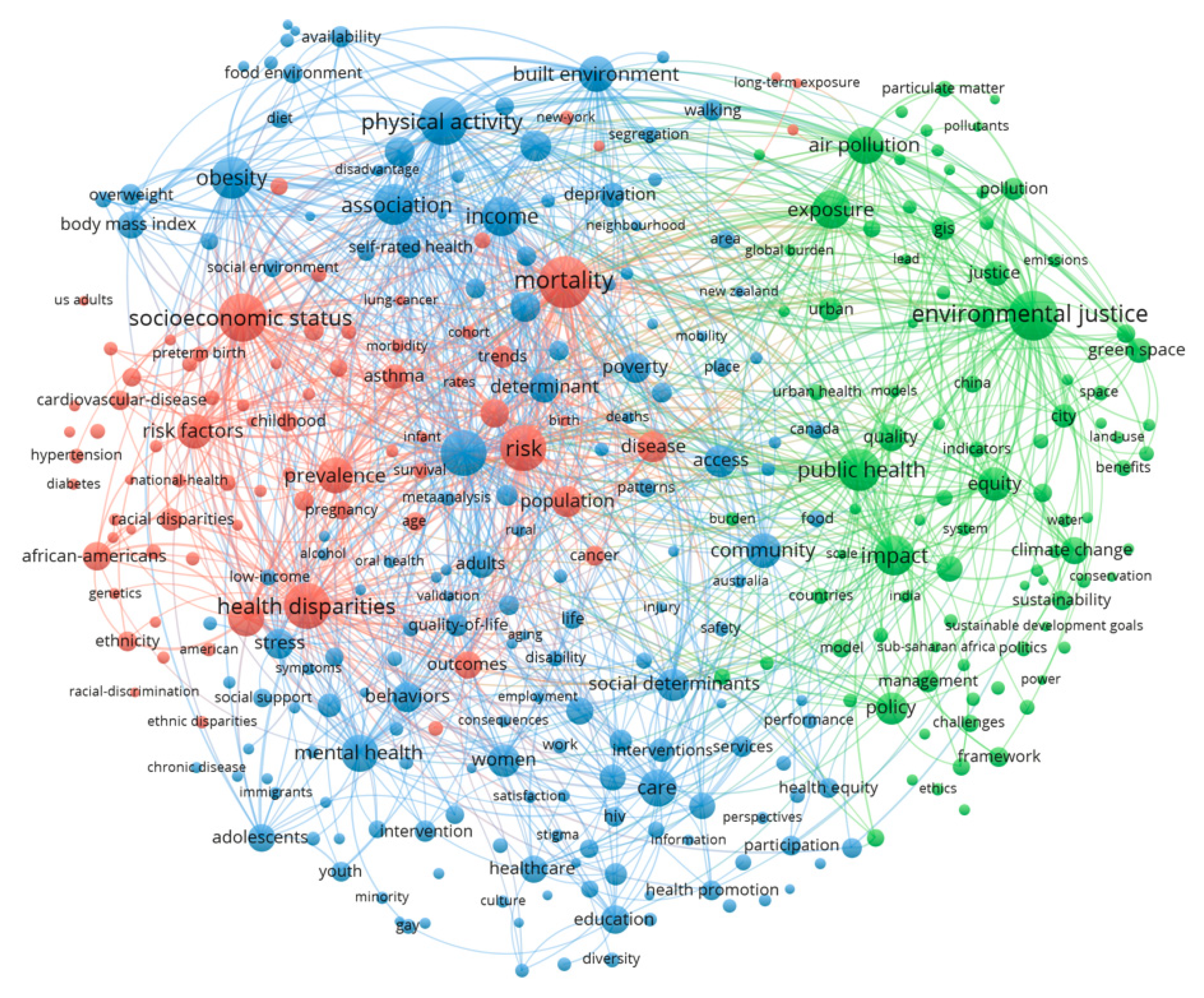 Ijerph 19 07394 g006