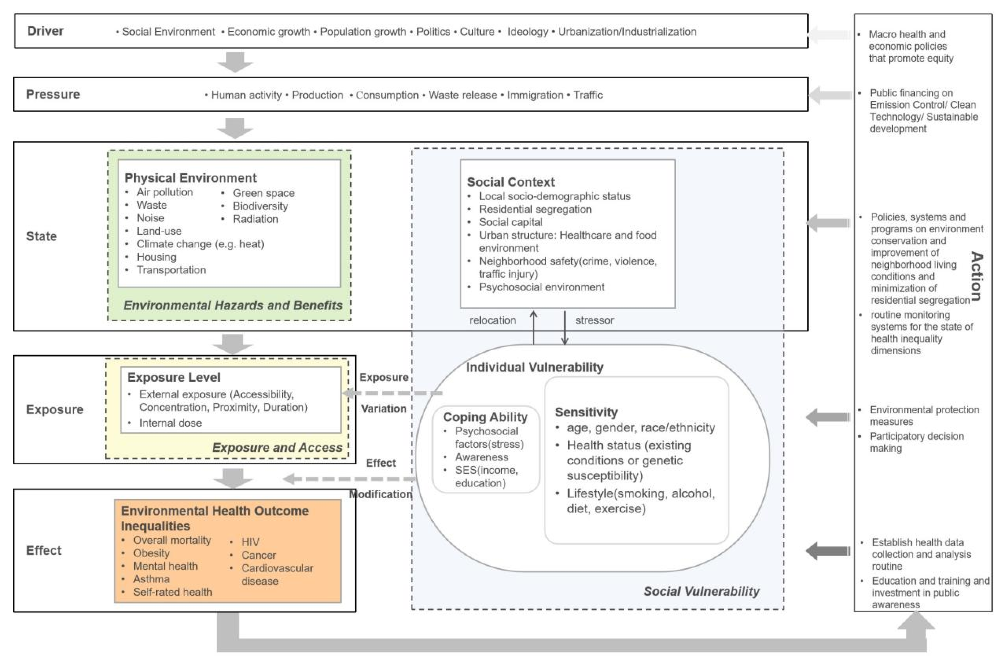 Ijerph 19 07394 g007