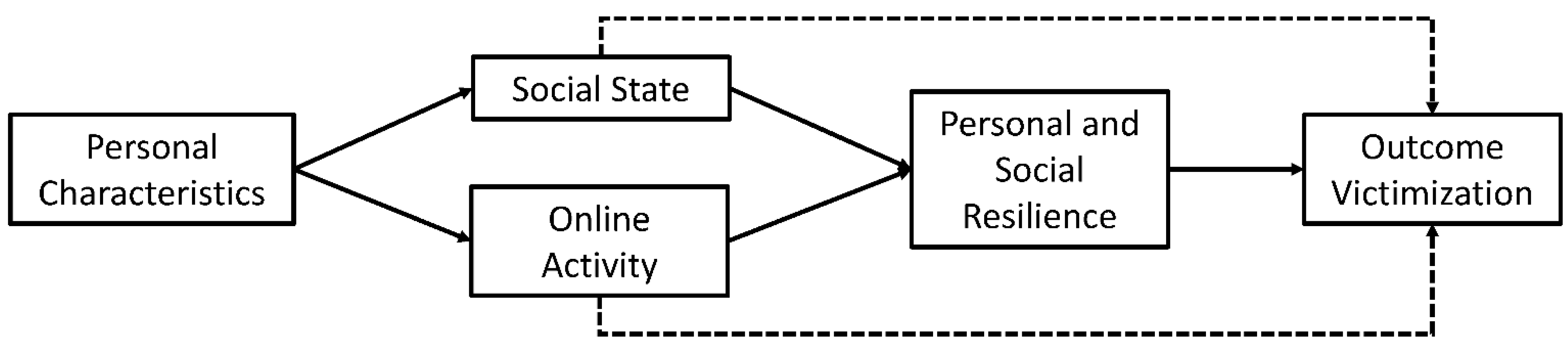 Ijerph 19 07395 g001 550