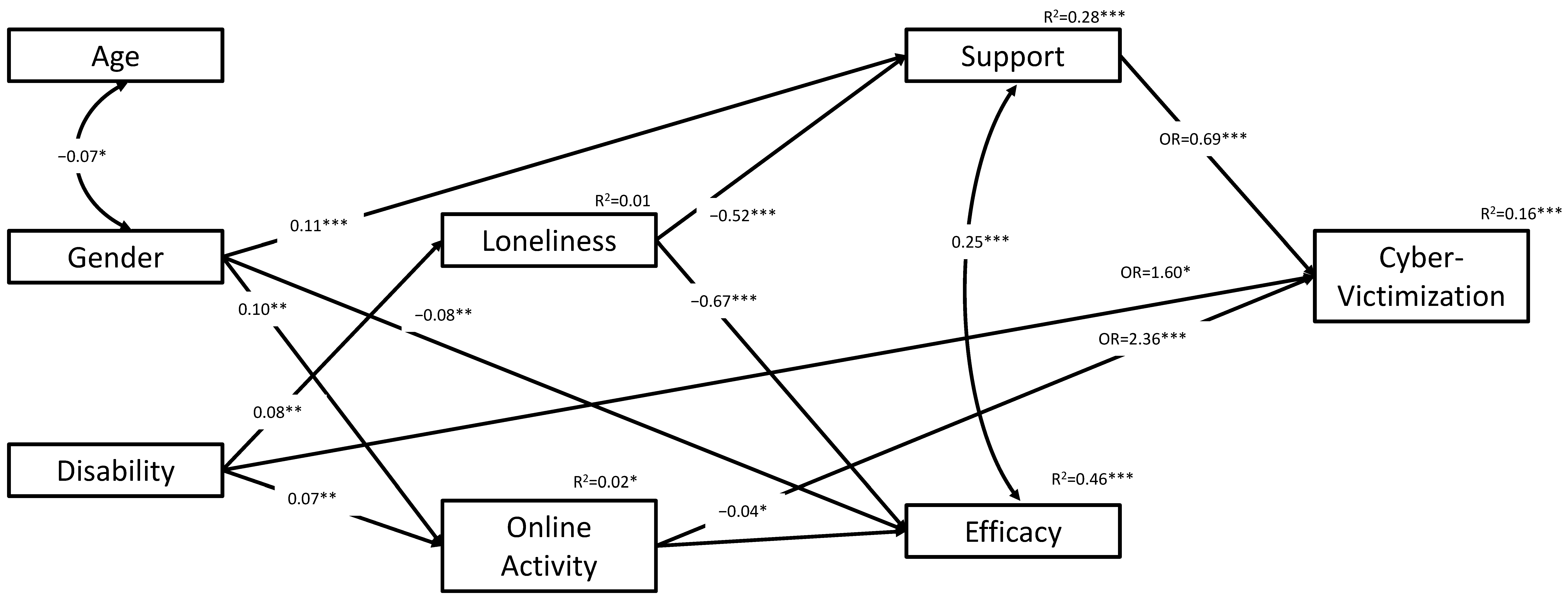 Ijerph 19 07395 g002 550