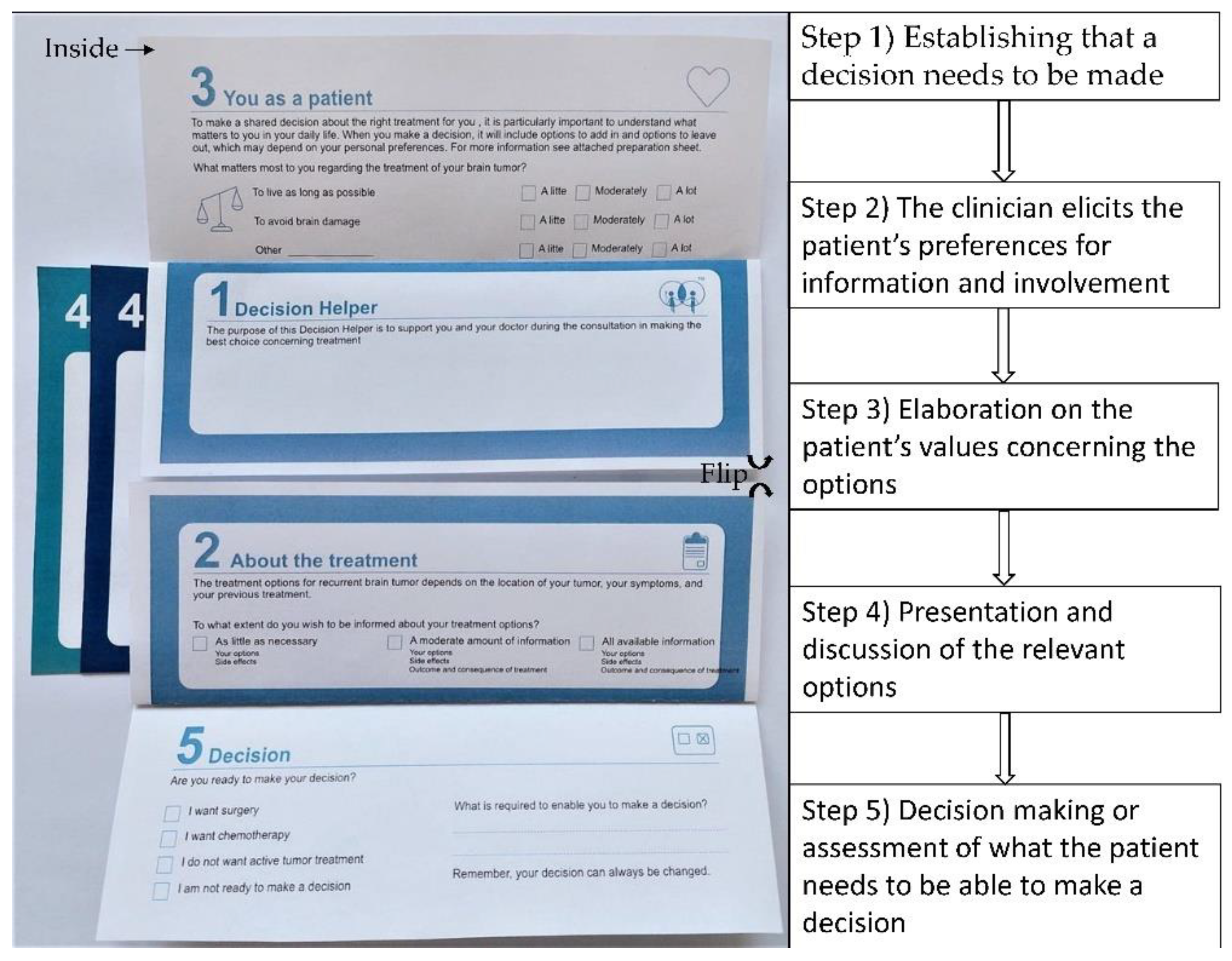 Ijerph 19 07396 g001