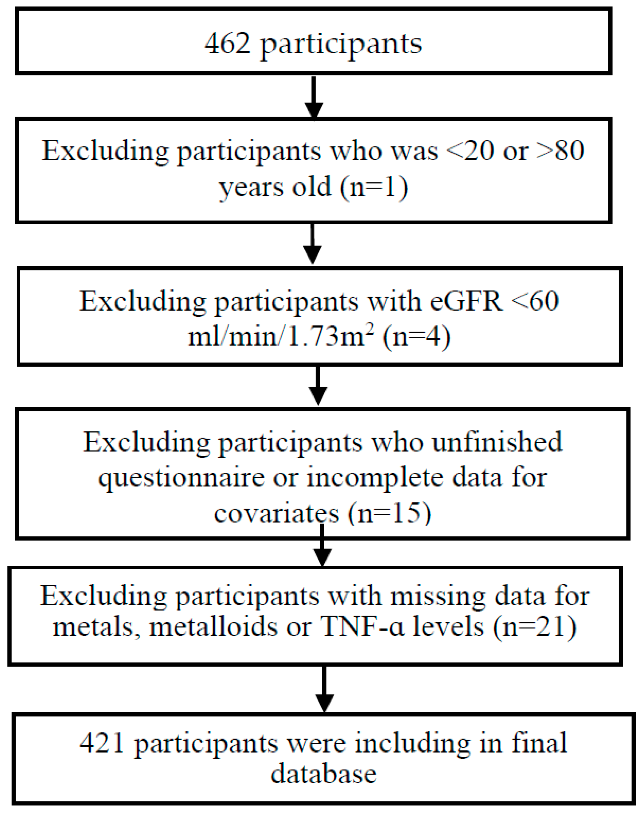 Ijerph 19 07399 g001