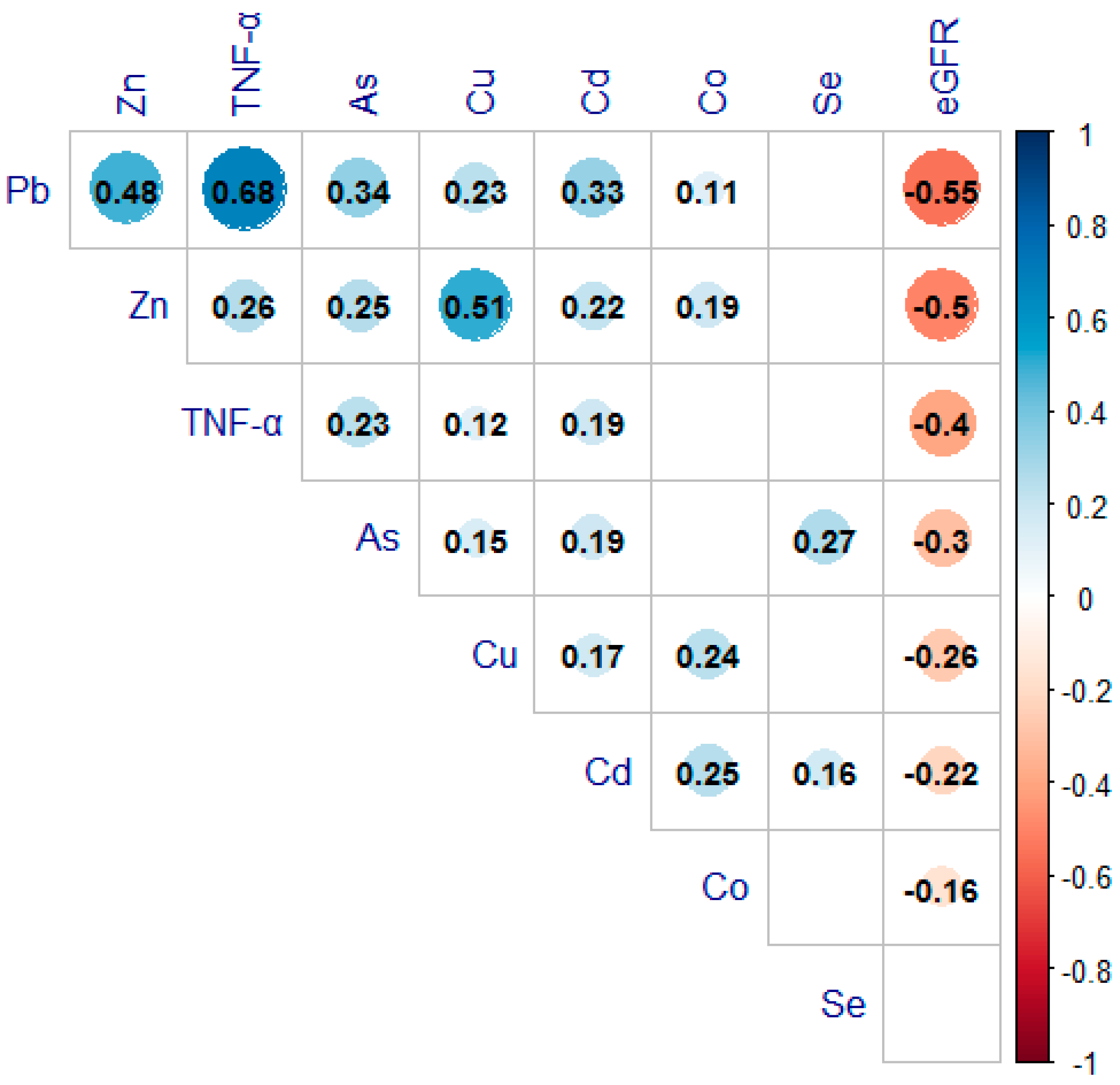 Ijerph 19 07399 g002