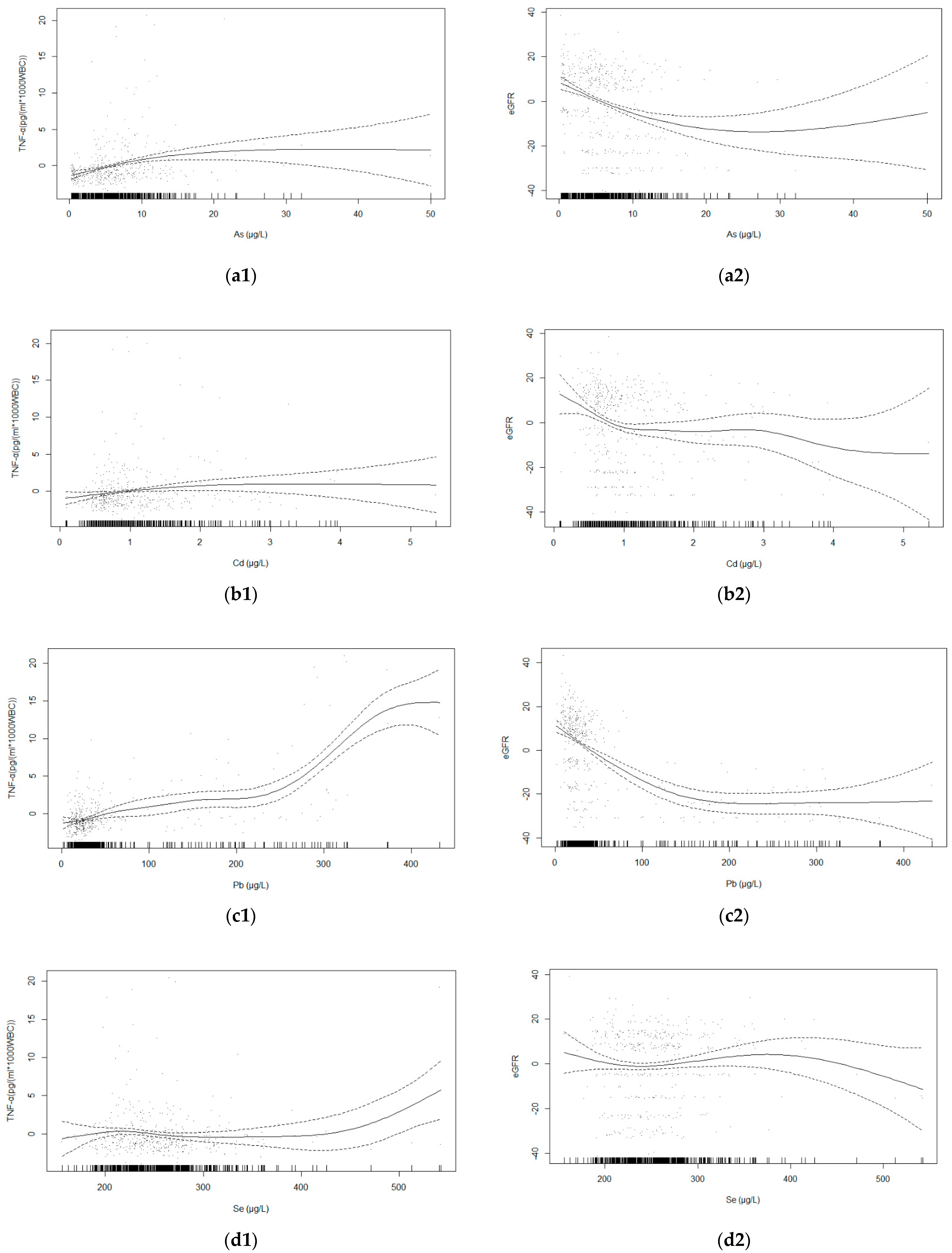 Ijerph 19 07399 g003a