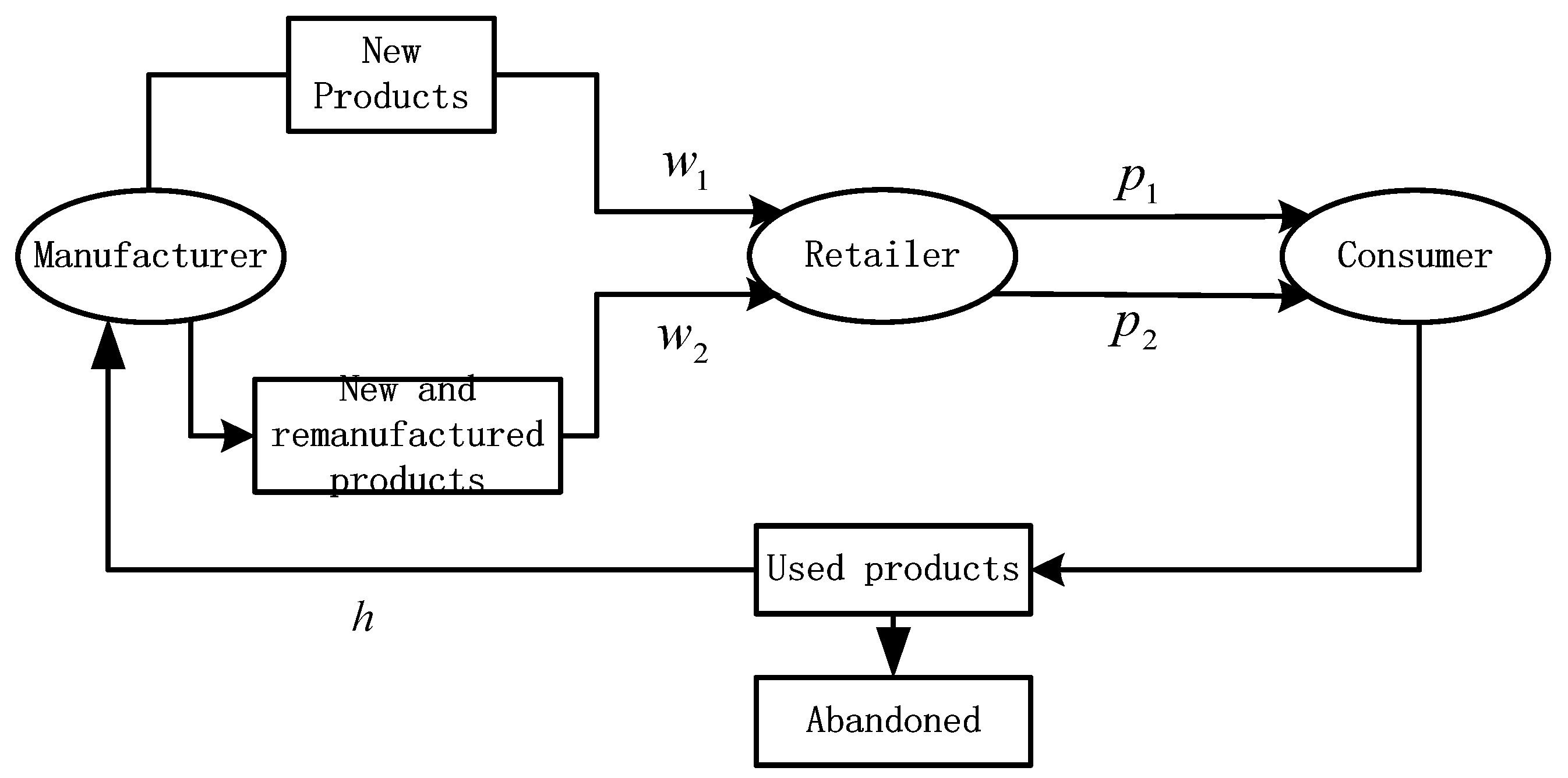 Ijerph 19 07400 g001 550