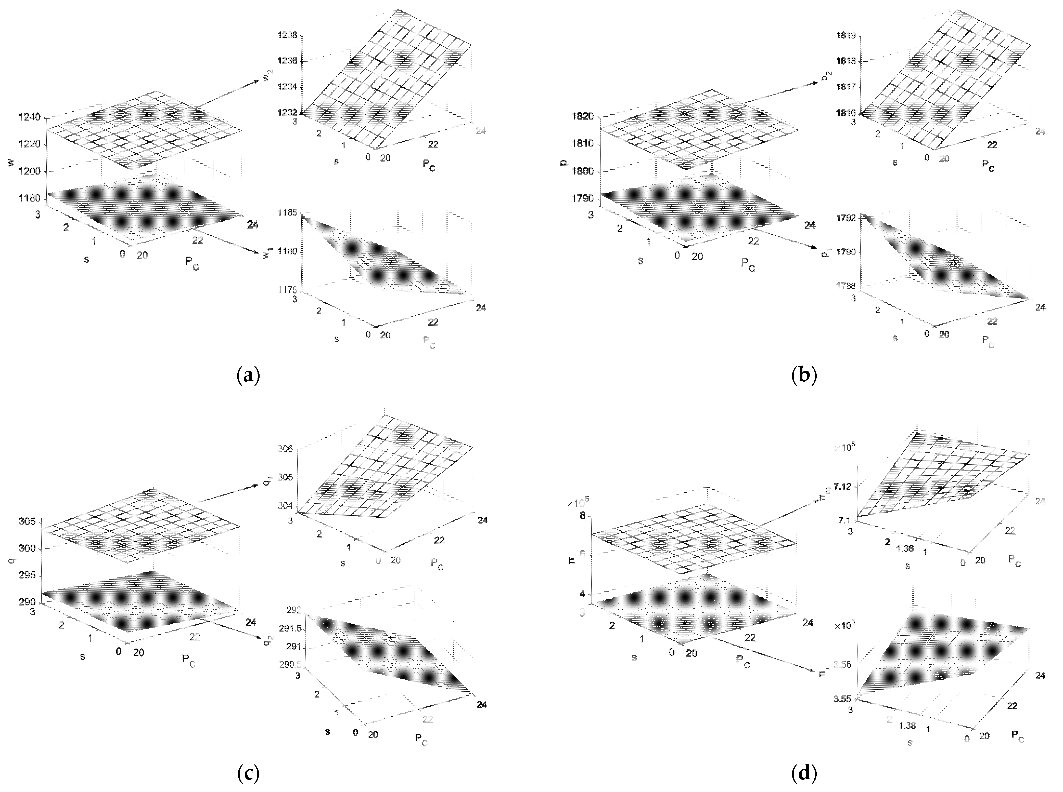 Ijerph 19 07400 g003 550