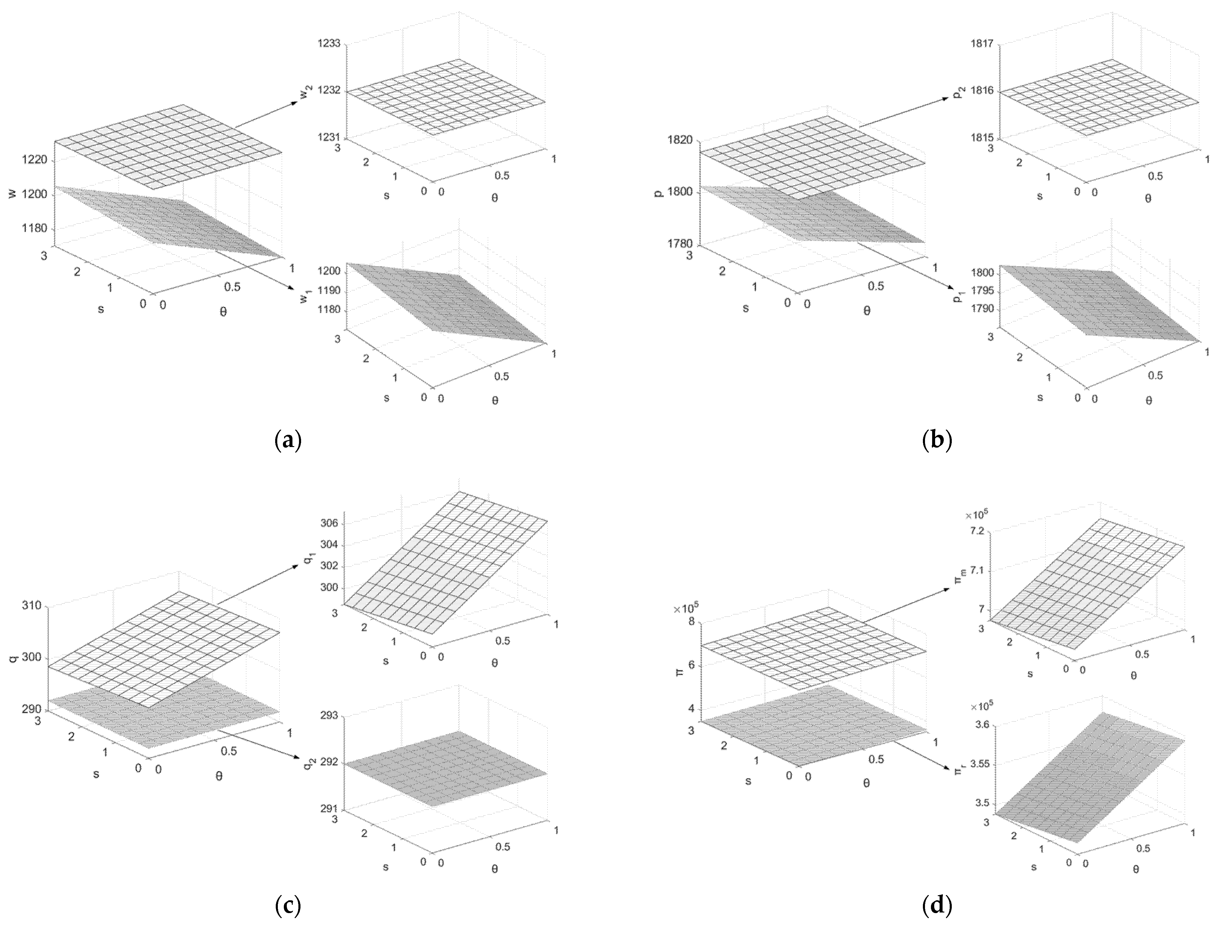 Ijerph 19 07400 g004 550