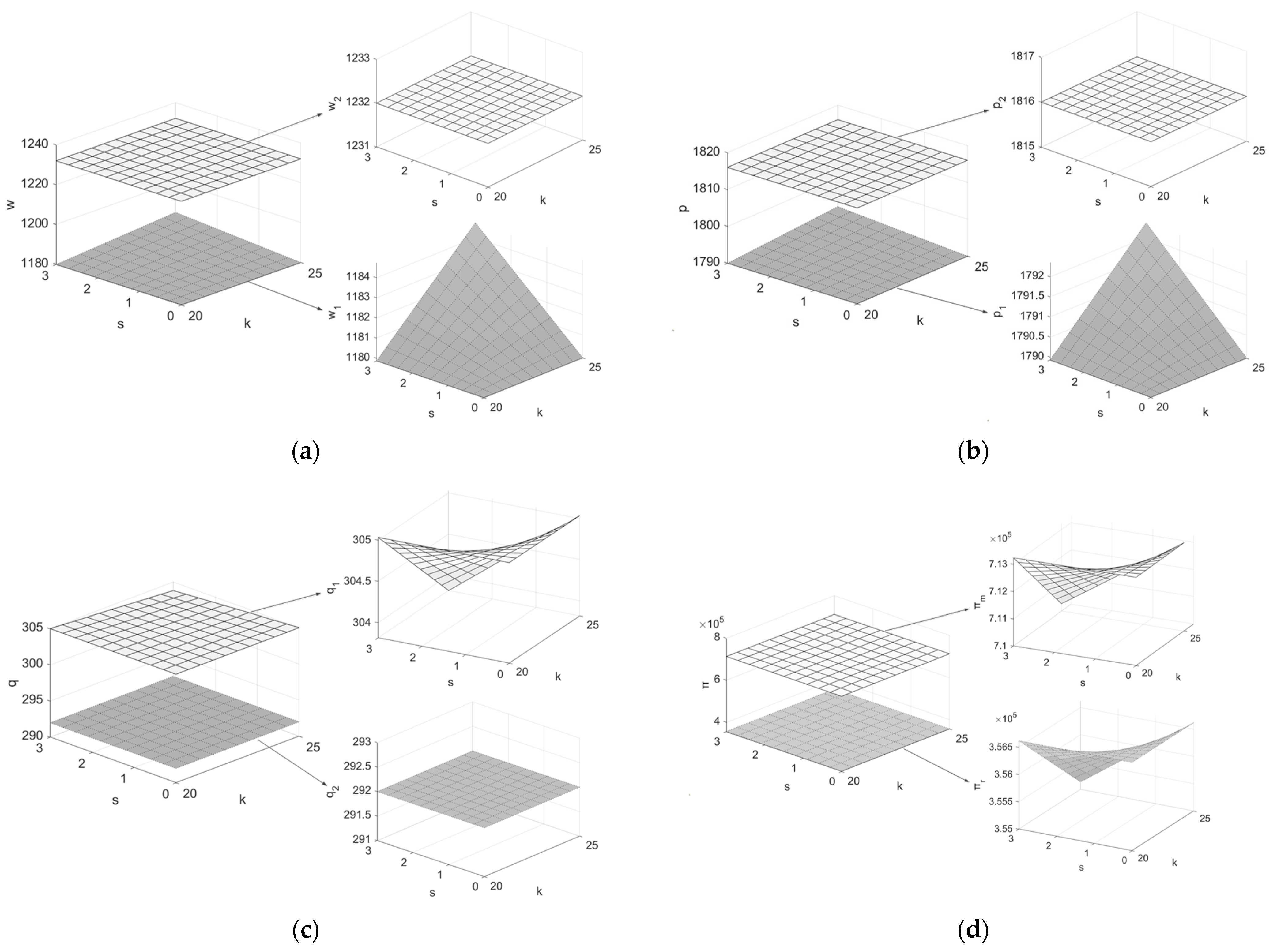 Ijerph 19 07400 g005 550