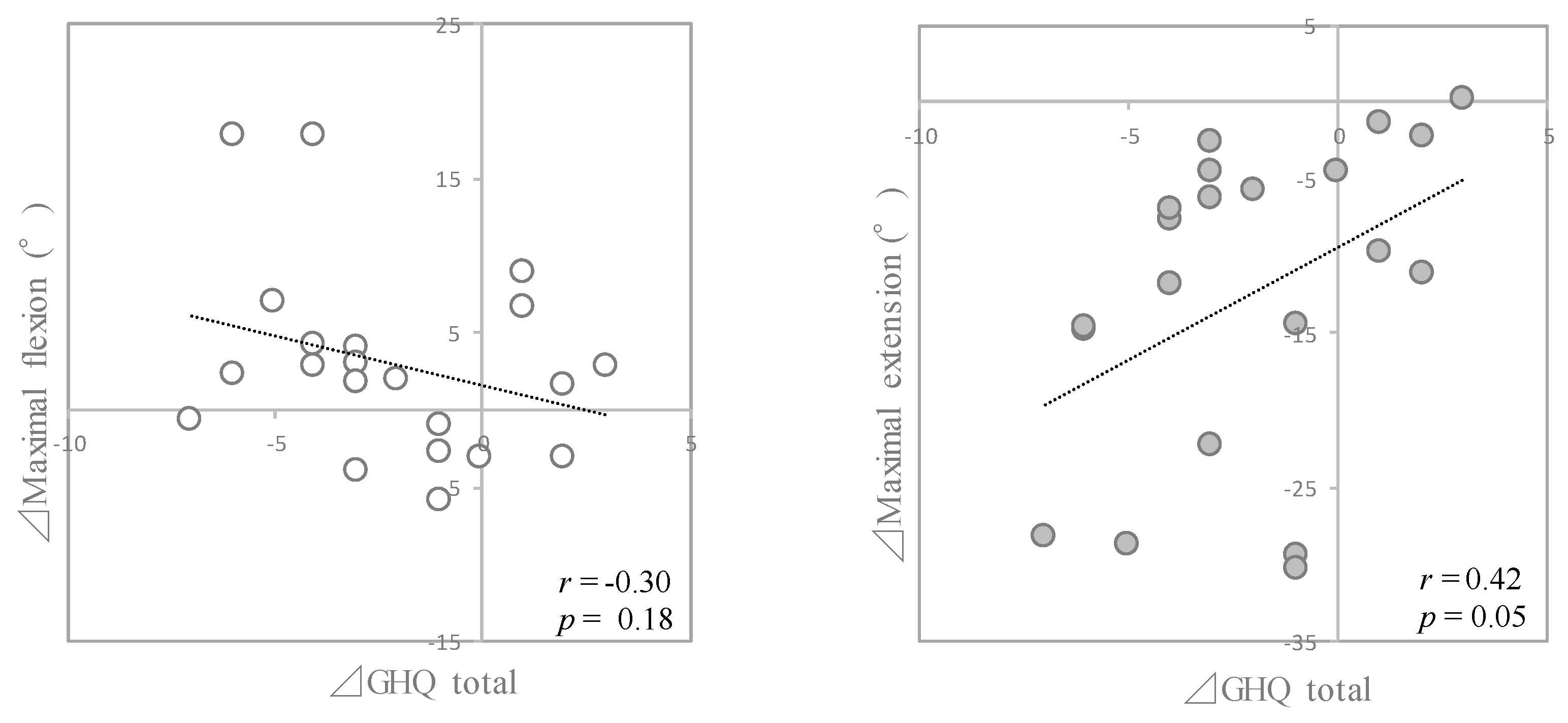 Ijerph 19 07401 g001