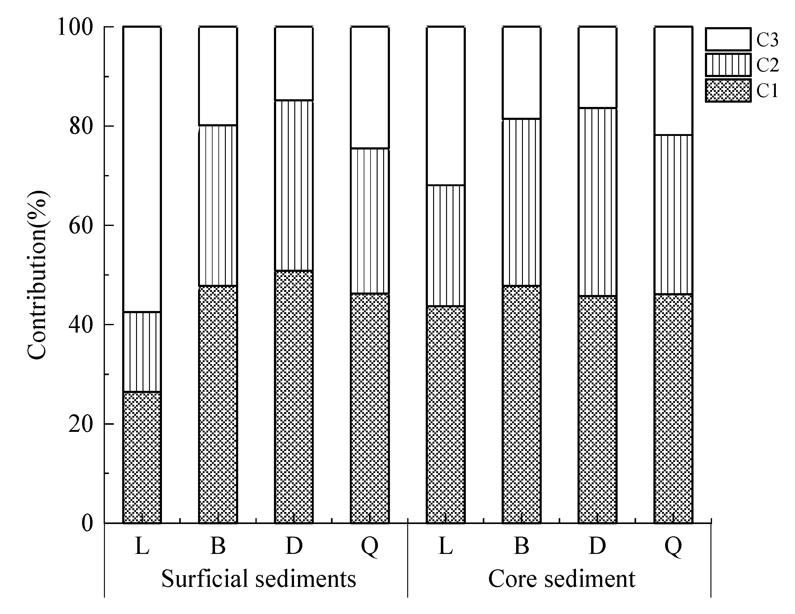 Ijerph 19 07402 g004