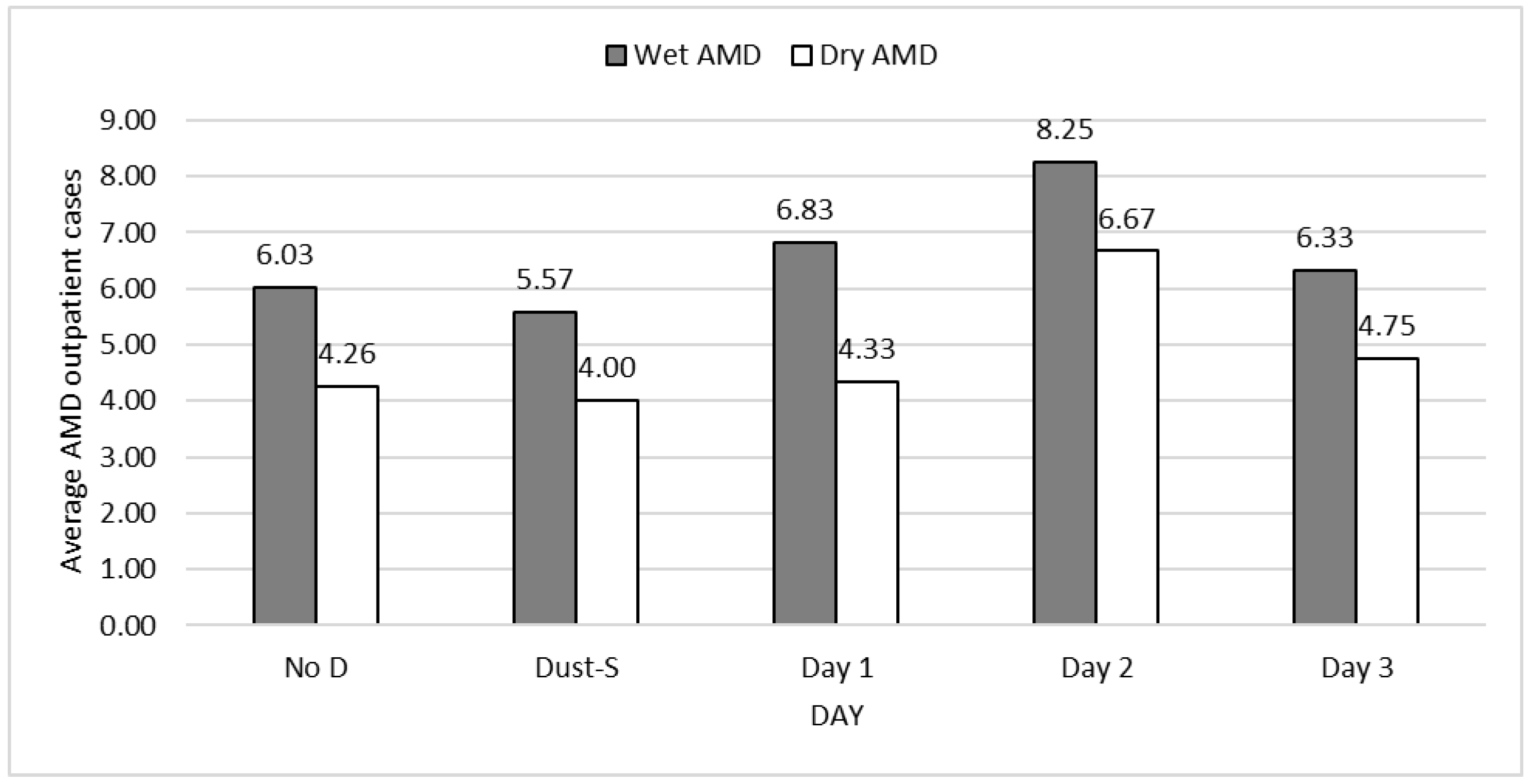 Ijerph 19 07403 g001 550