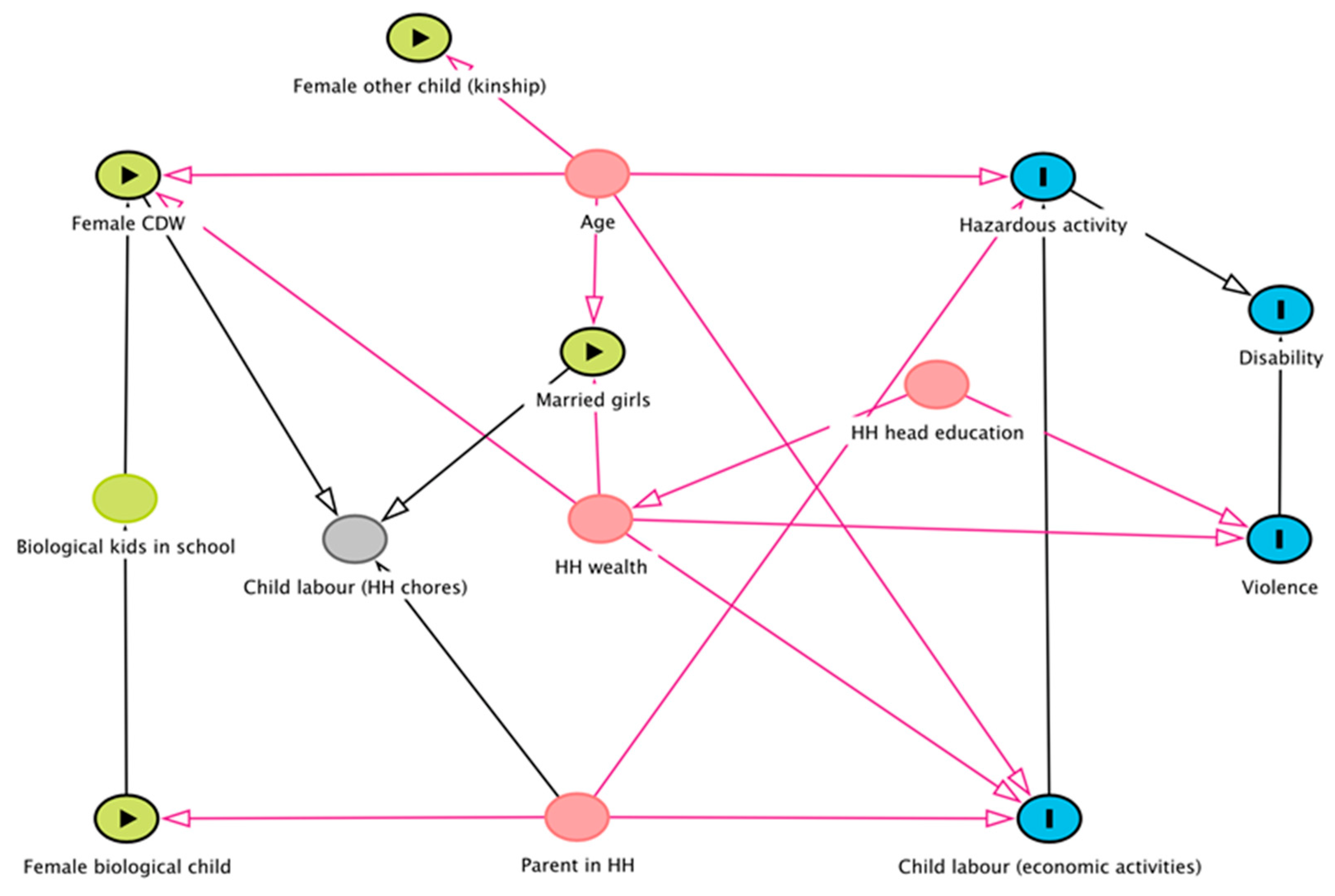 Ijerph 19 07405 g001