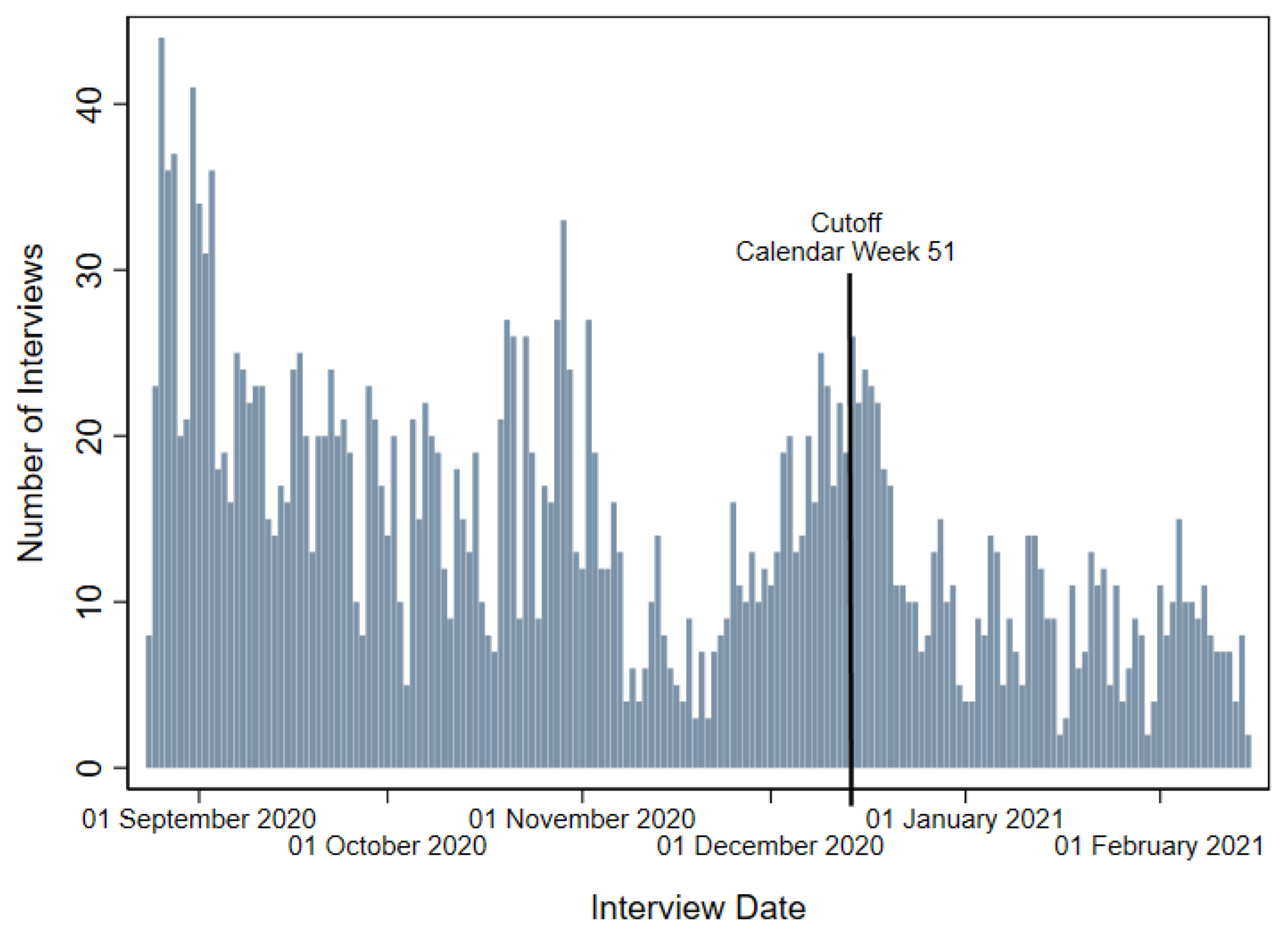 Ijerph 19 07409 g003