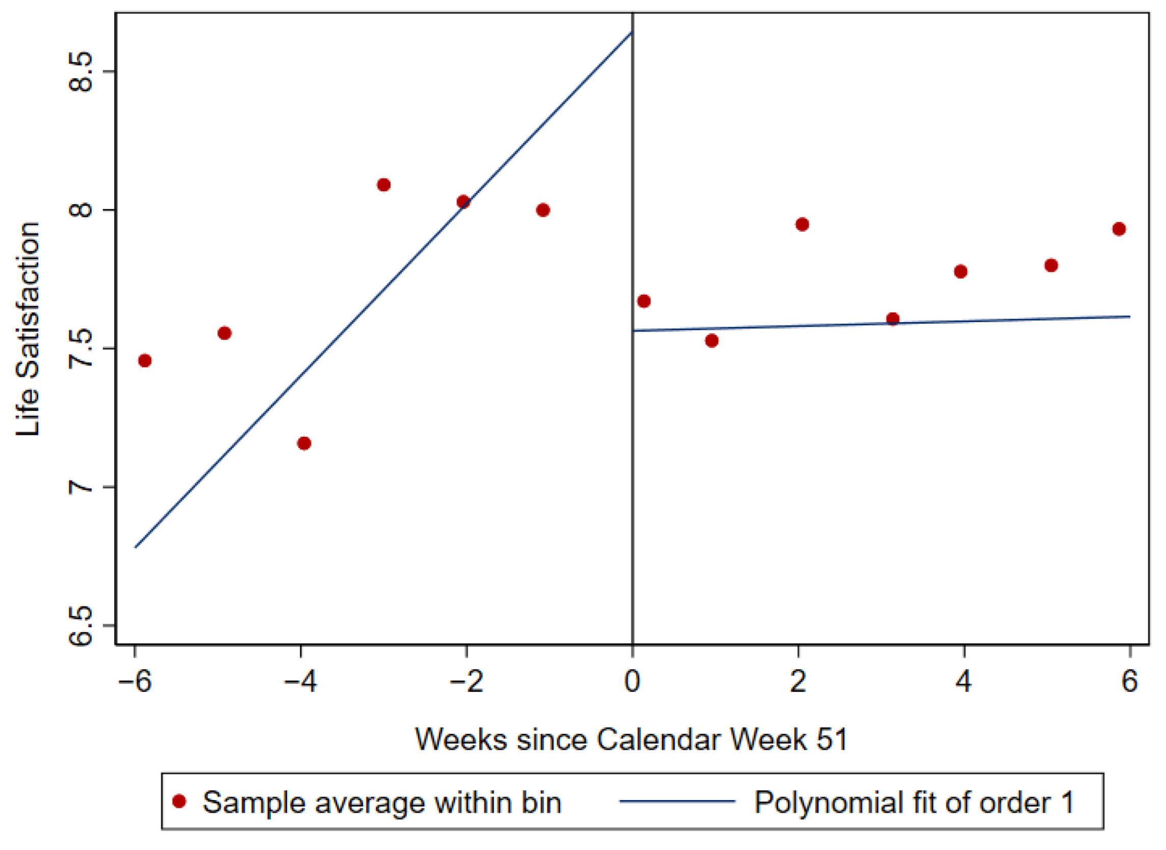 Ijerph 19 07409 g004
