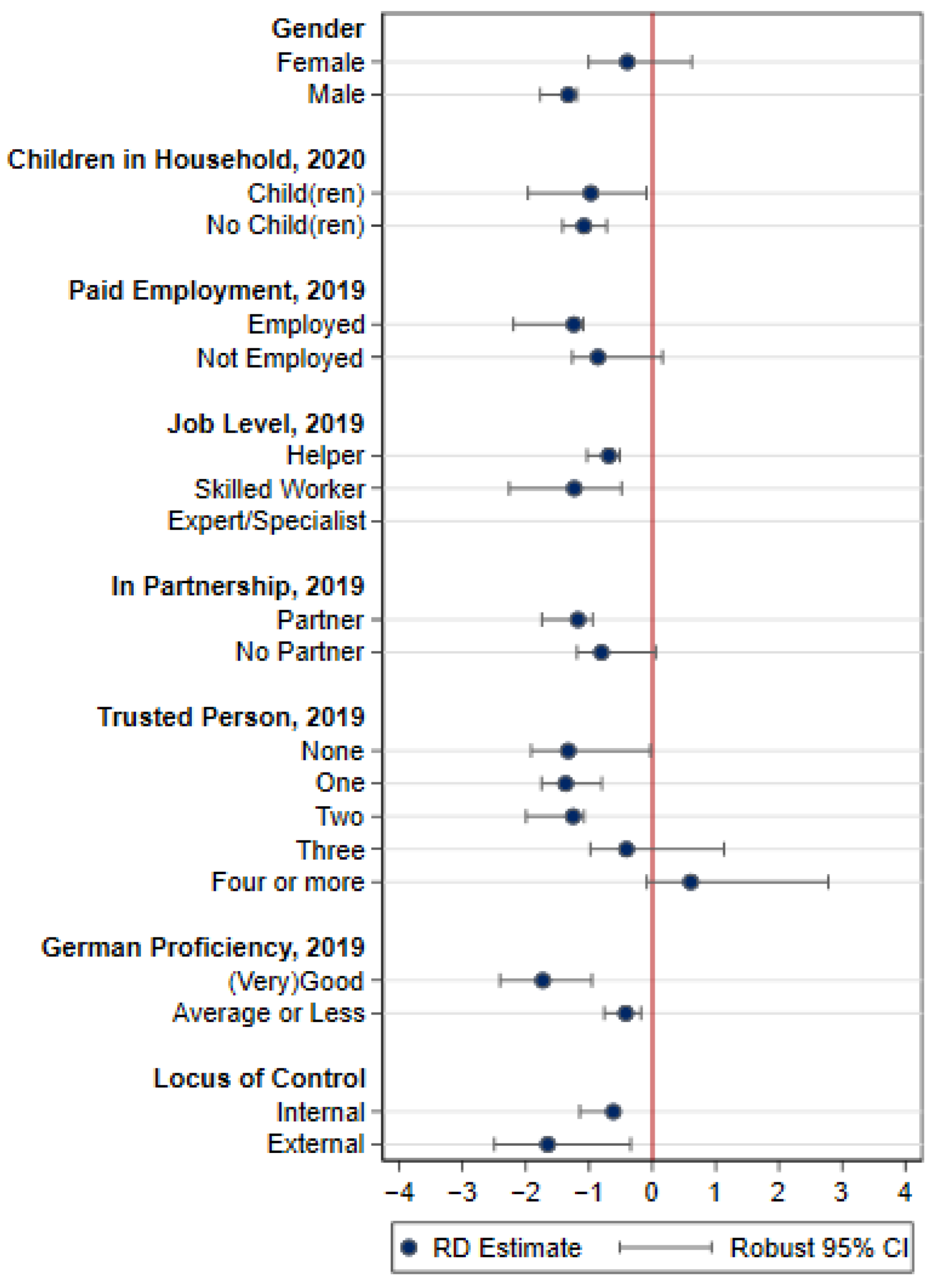Ijerph 19 07409 g005