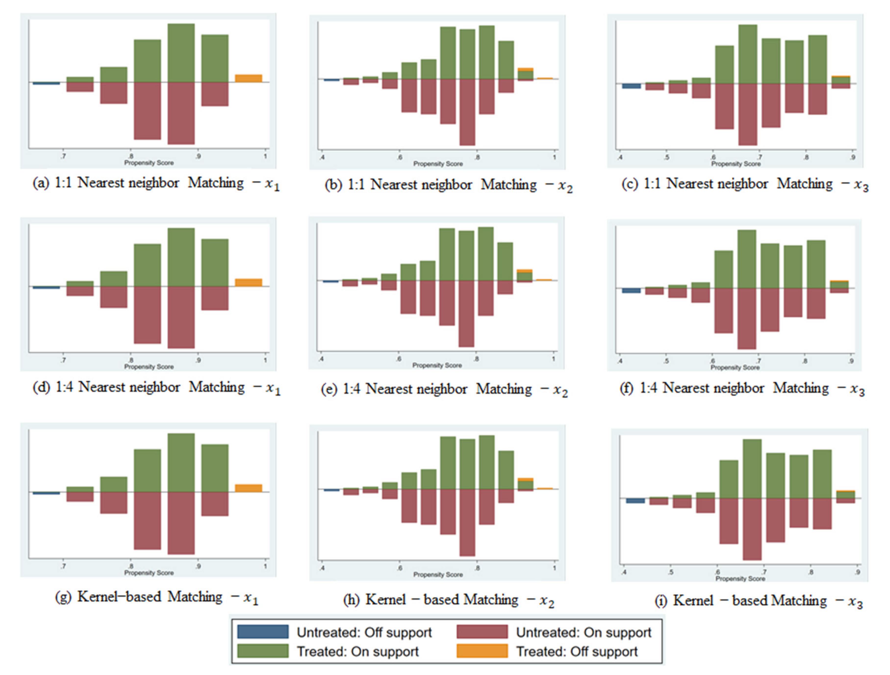 Ijerph 19 07411 g002 550
