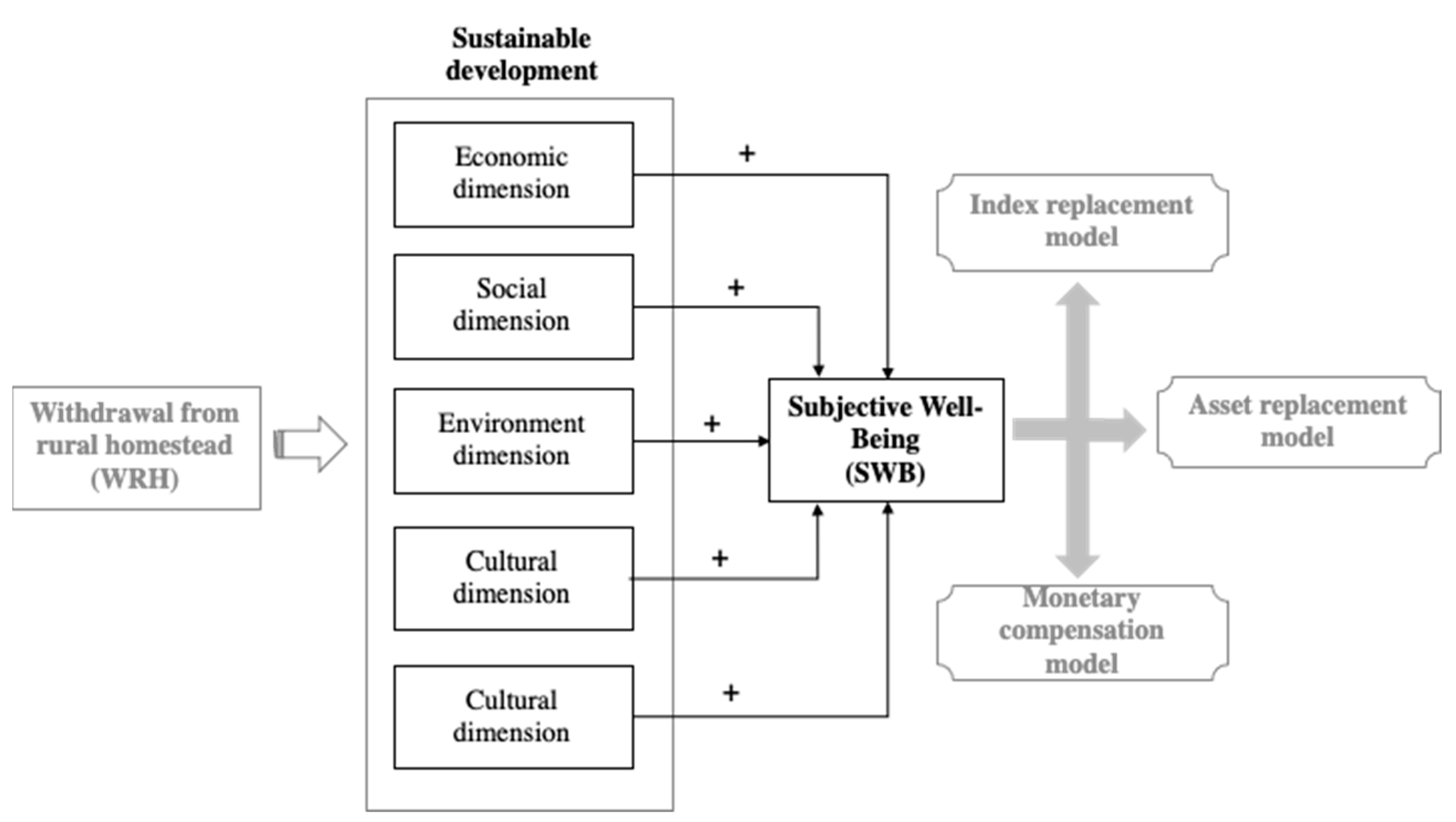 Ijerph 19 07414 g001