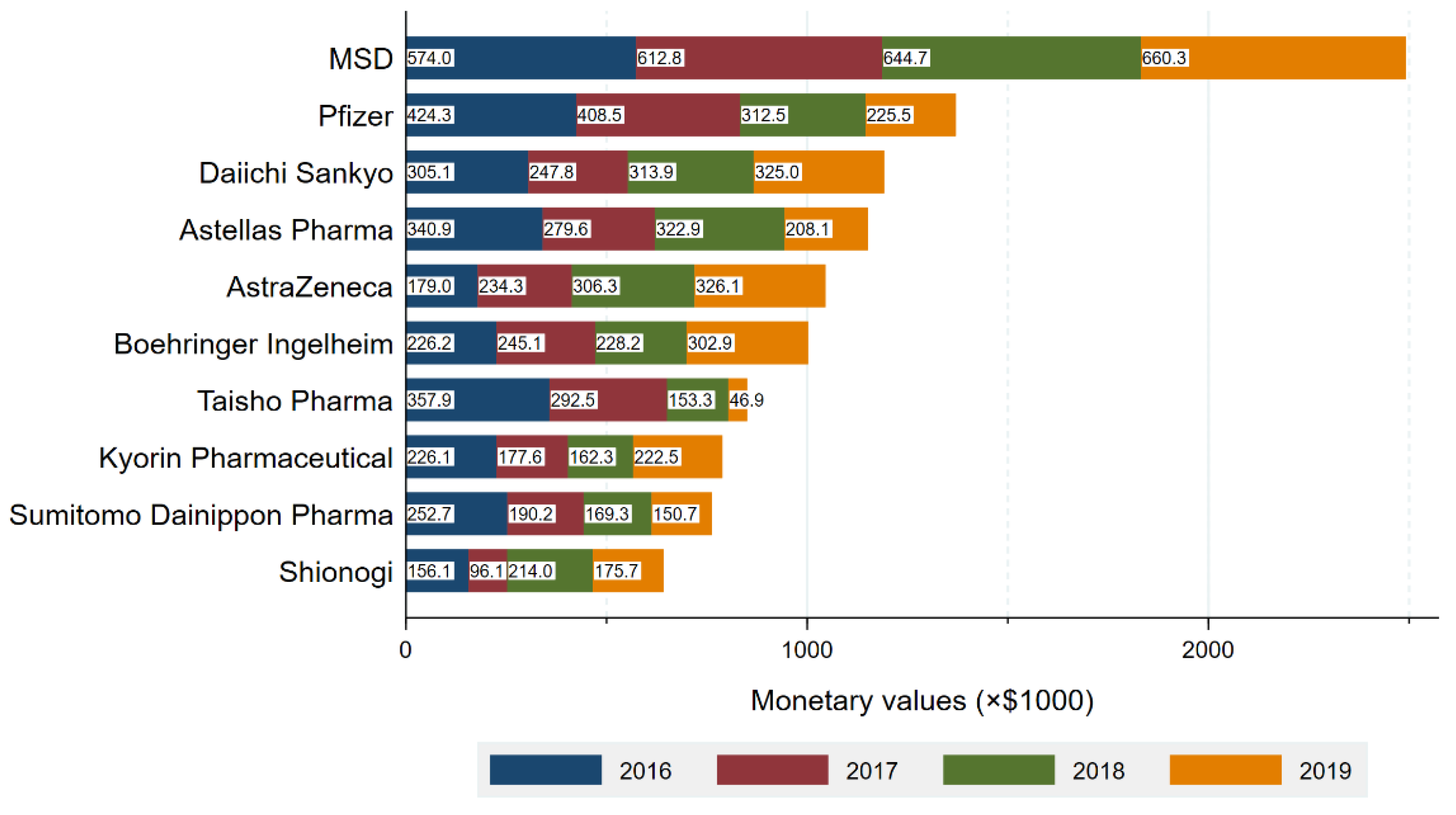 Ijerph 19 07417 g001 550
