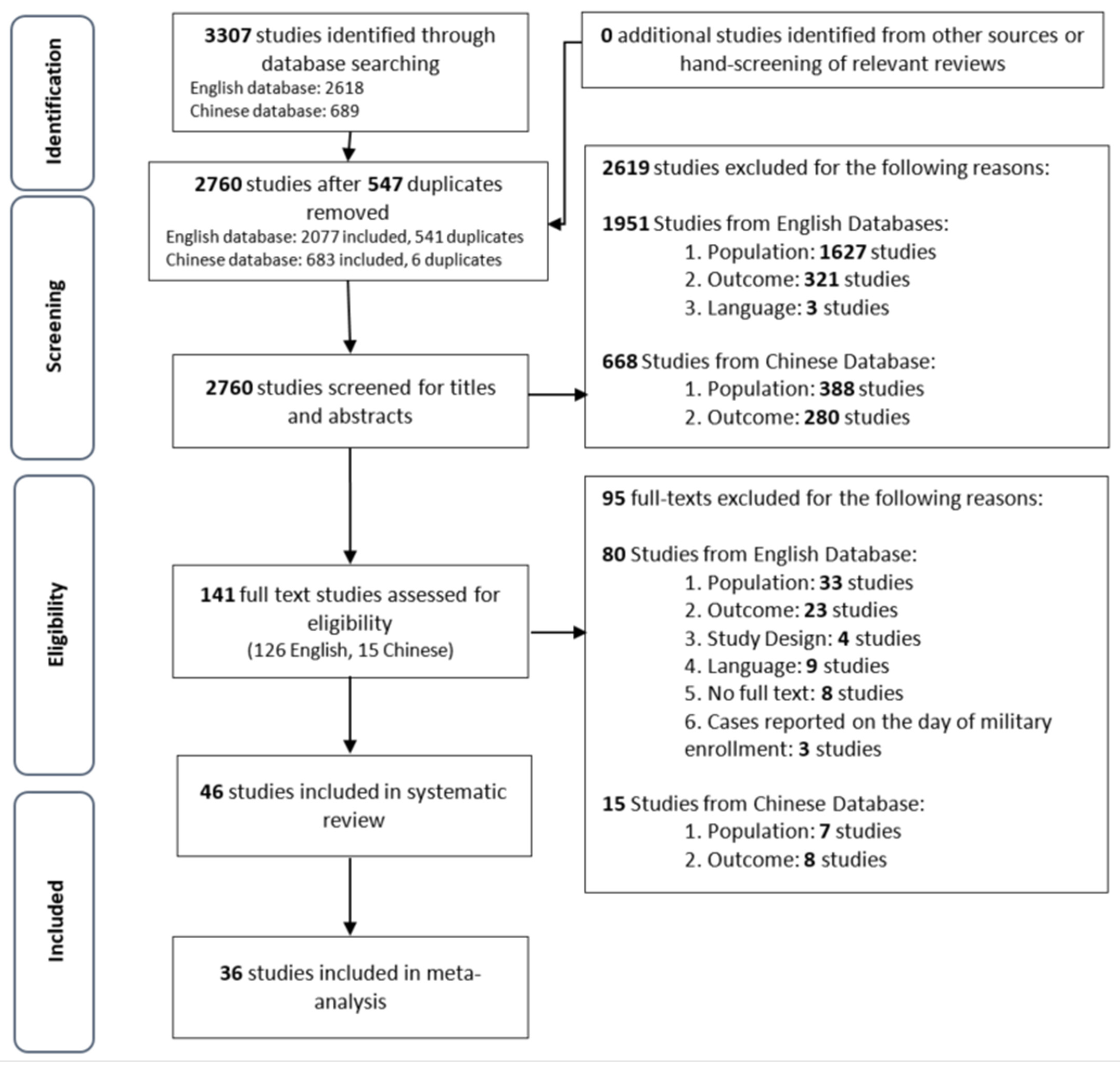 Ijerph 19 07418 g001 Ijerph 19 07418 g001