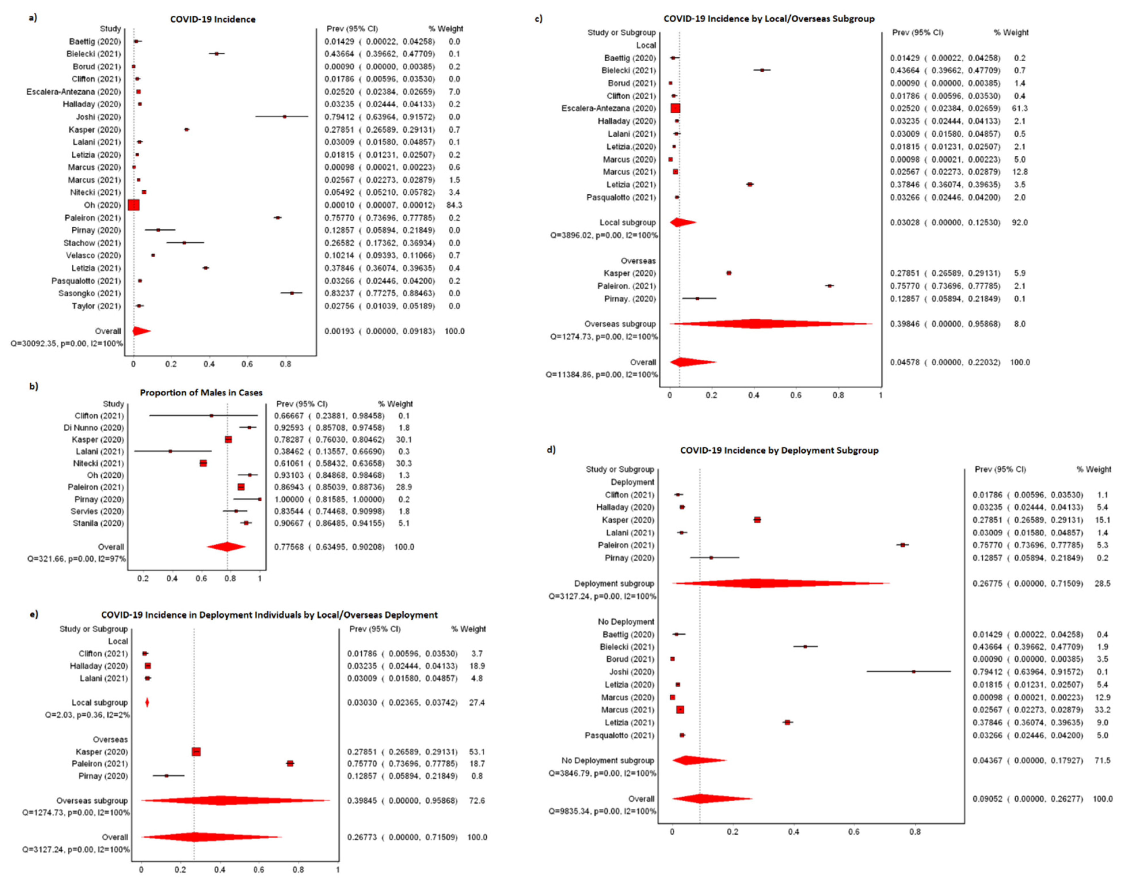 Ijerph 19 07418 g002 Ijerph 19 07418 g002