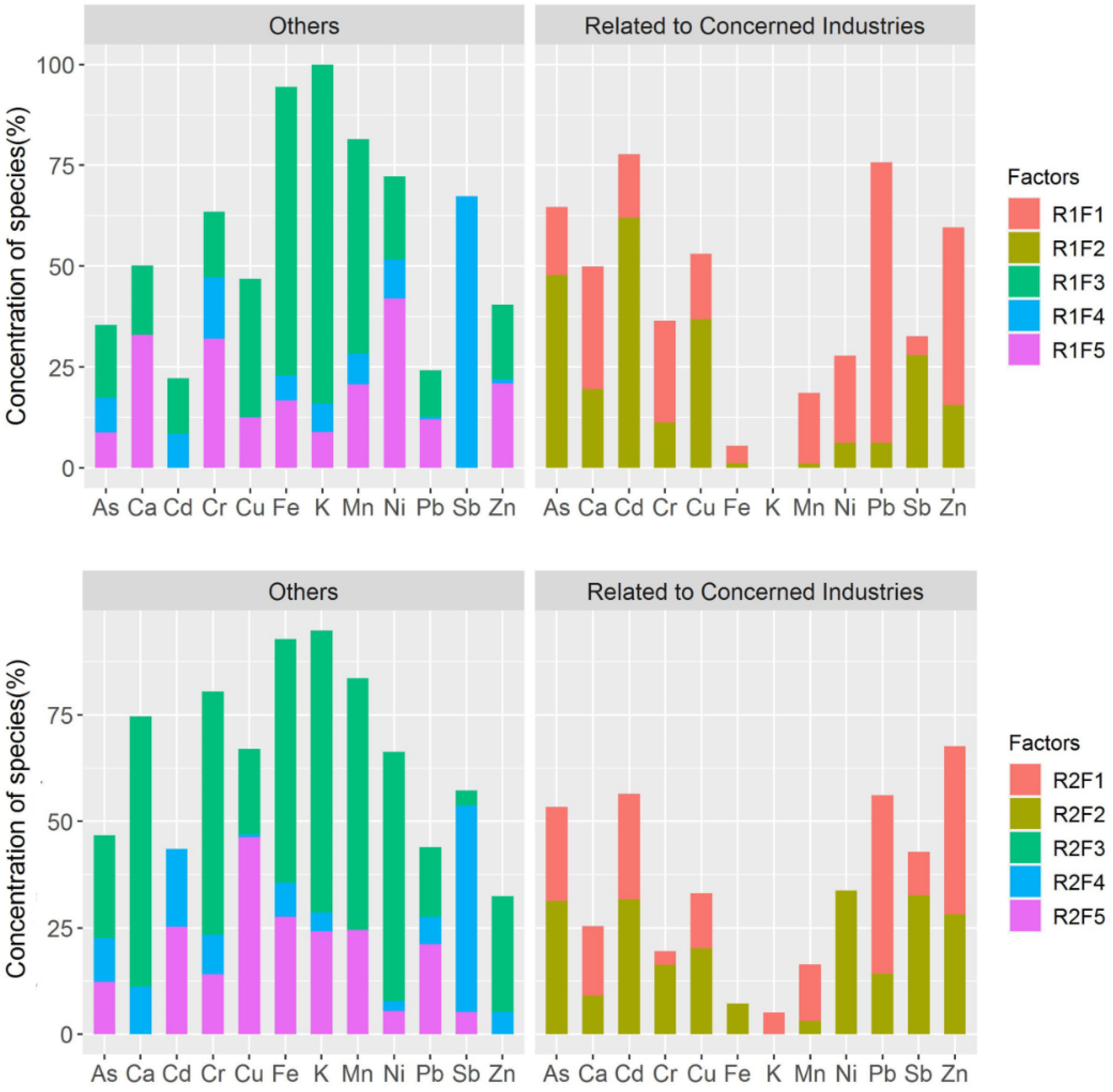 Ijerph 19 07421 g002 550