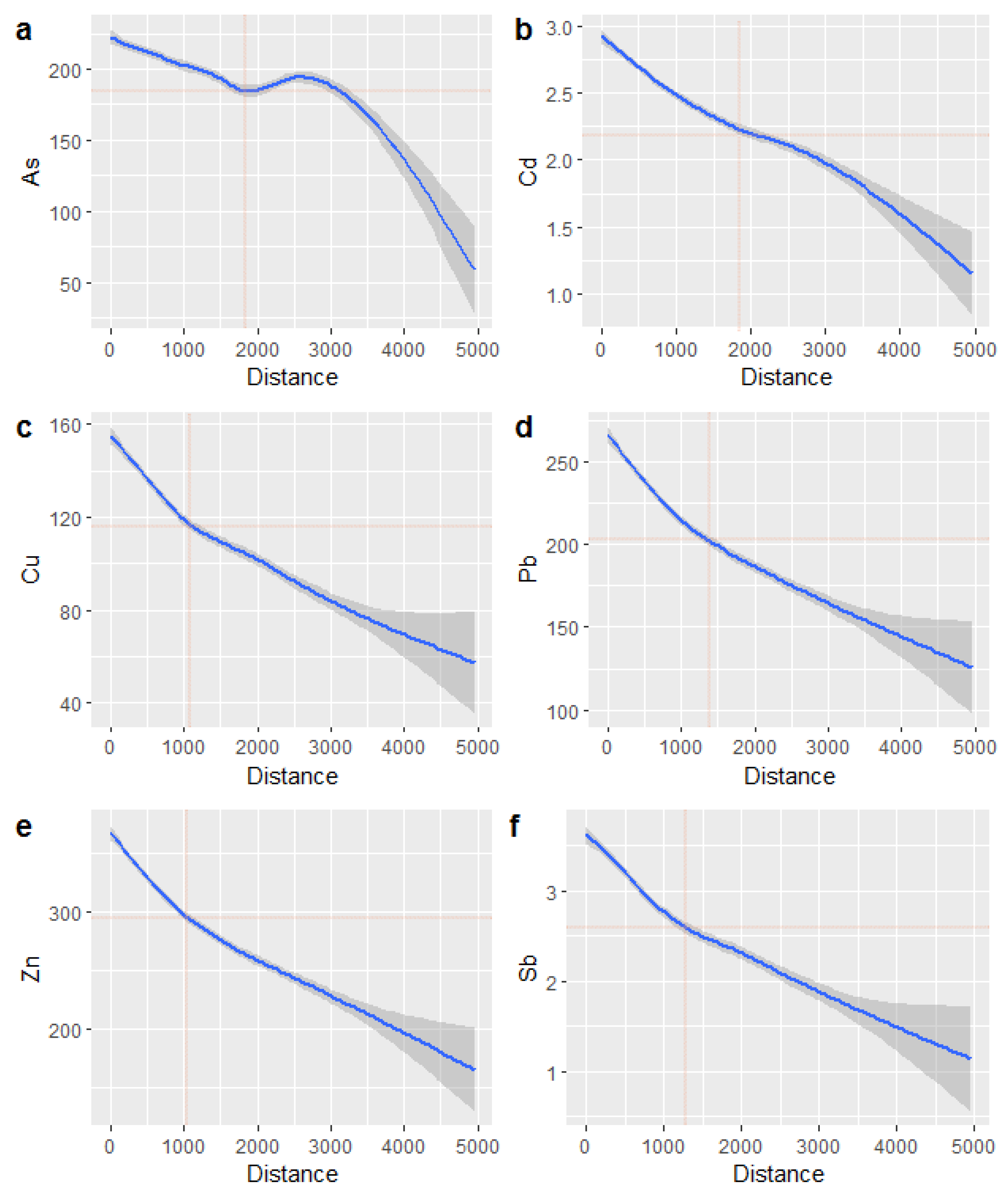 Ijerph 19 07421 g004 550