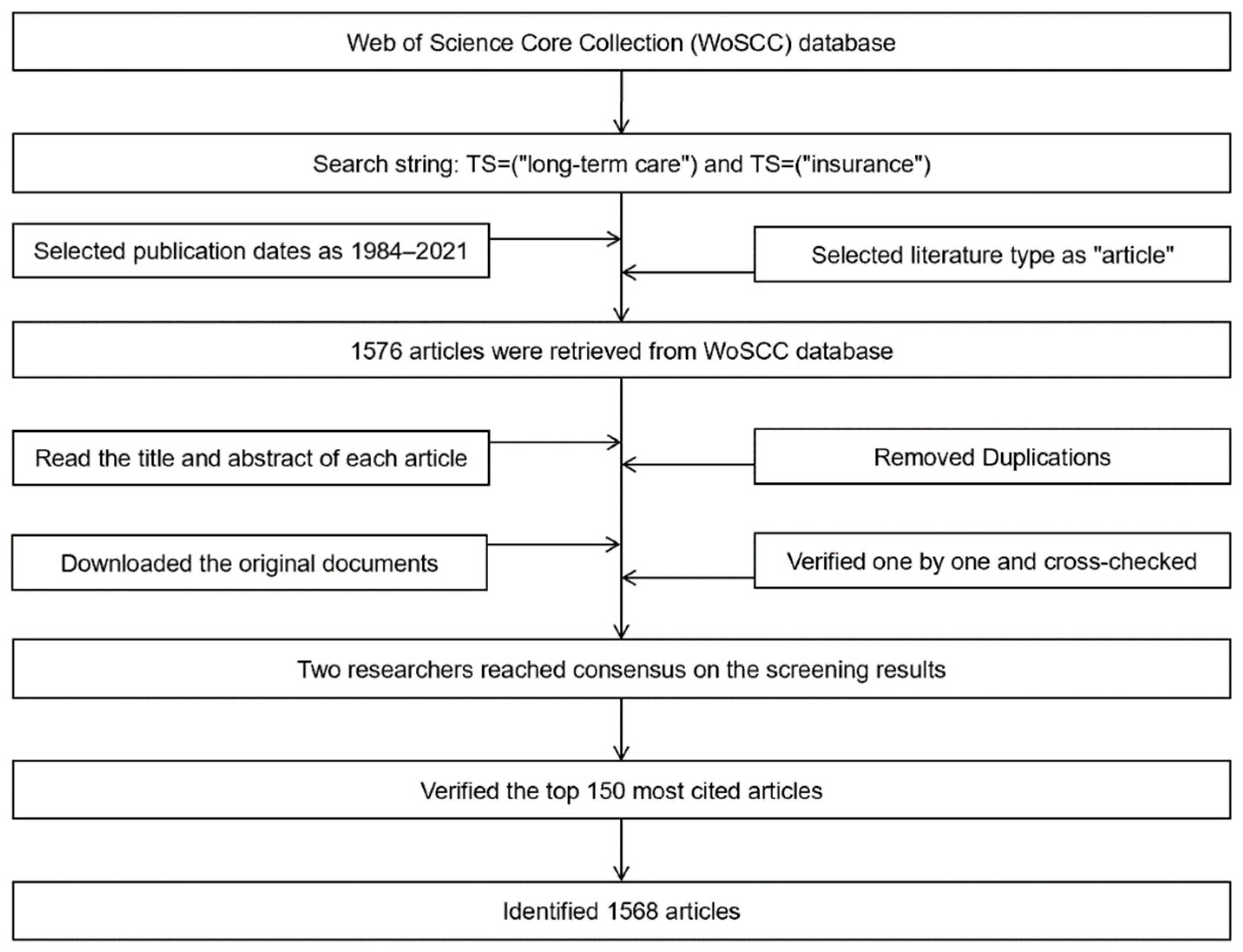 Ijerph 19 07425 g001