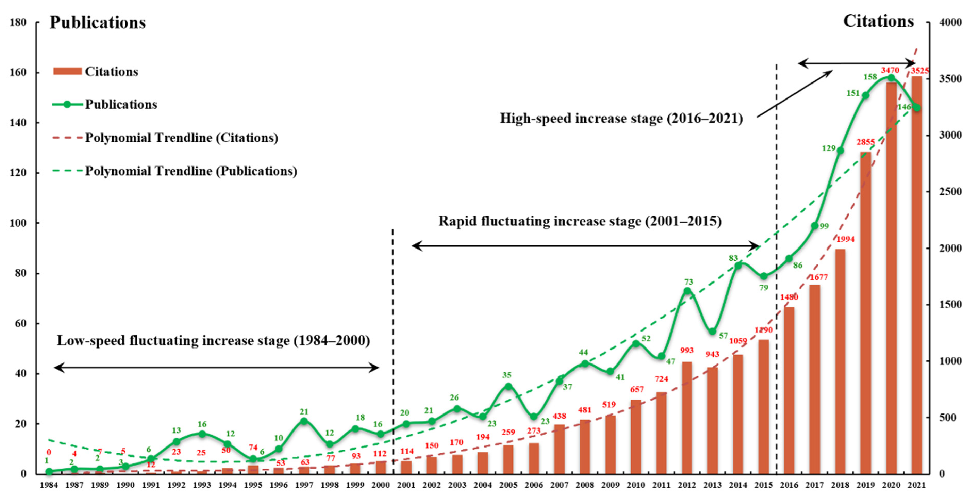 Ijerph 19 07425 g002