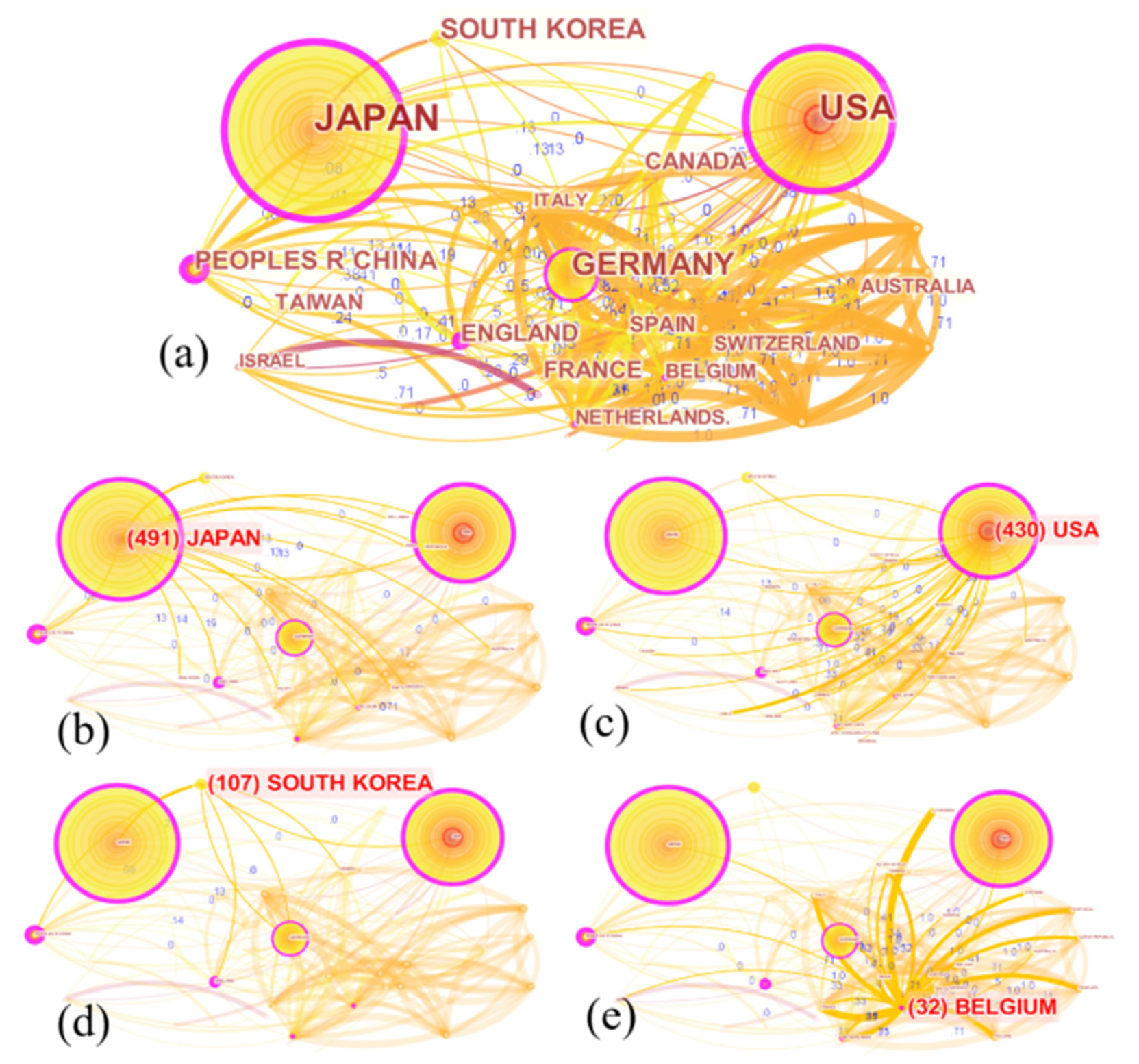 Ijerph 19 07425 g003
