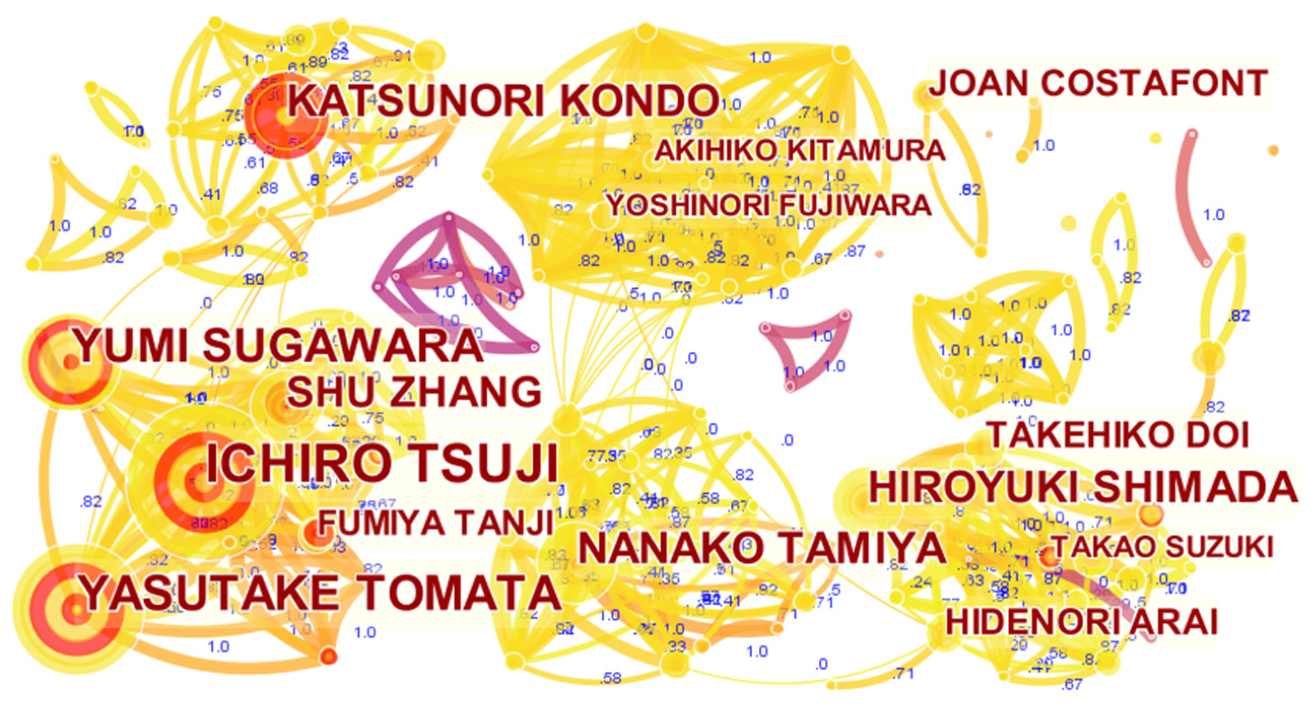 Ijerph 19 07425 g005