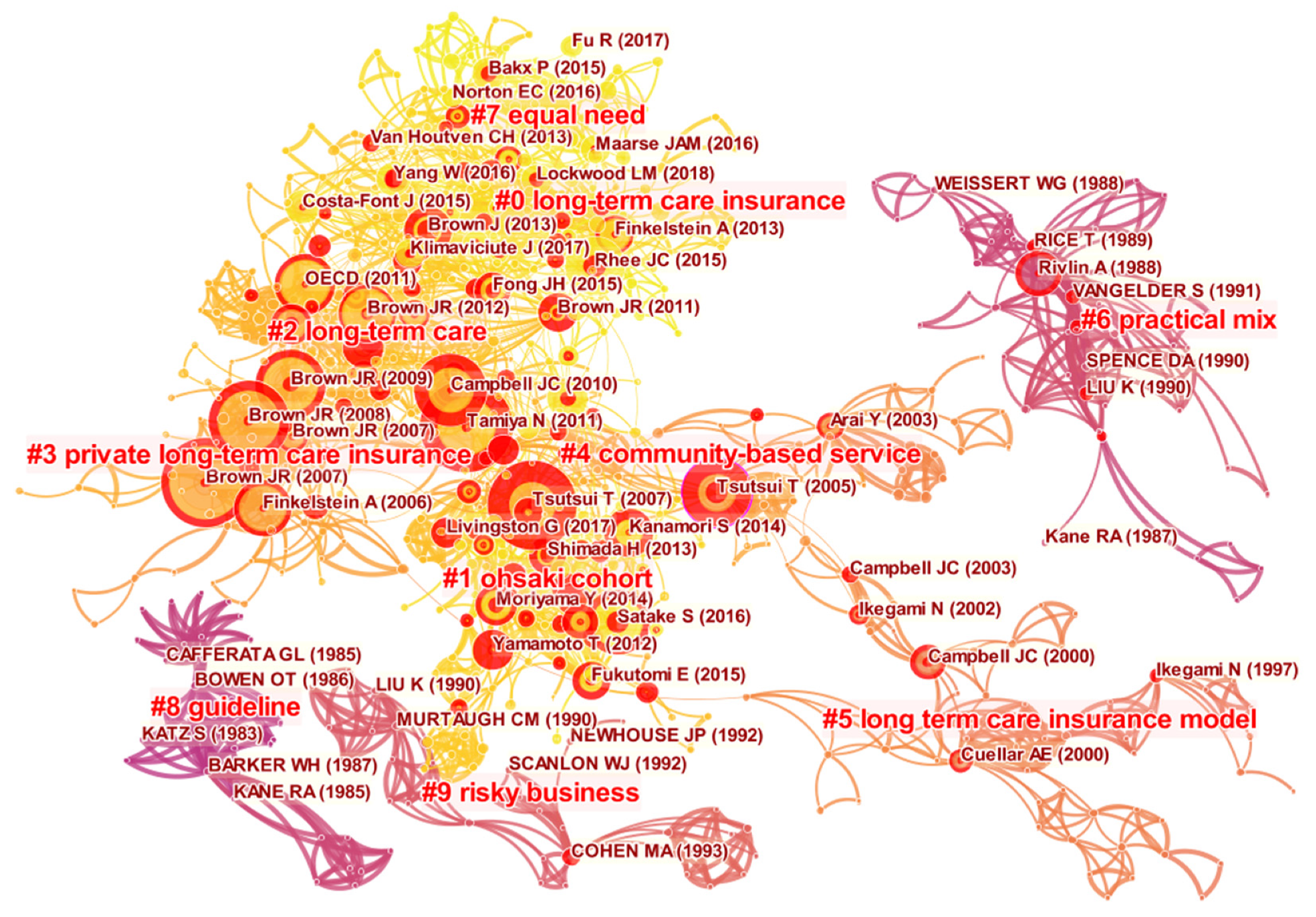 Ijerph 19 07425 g006