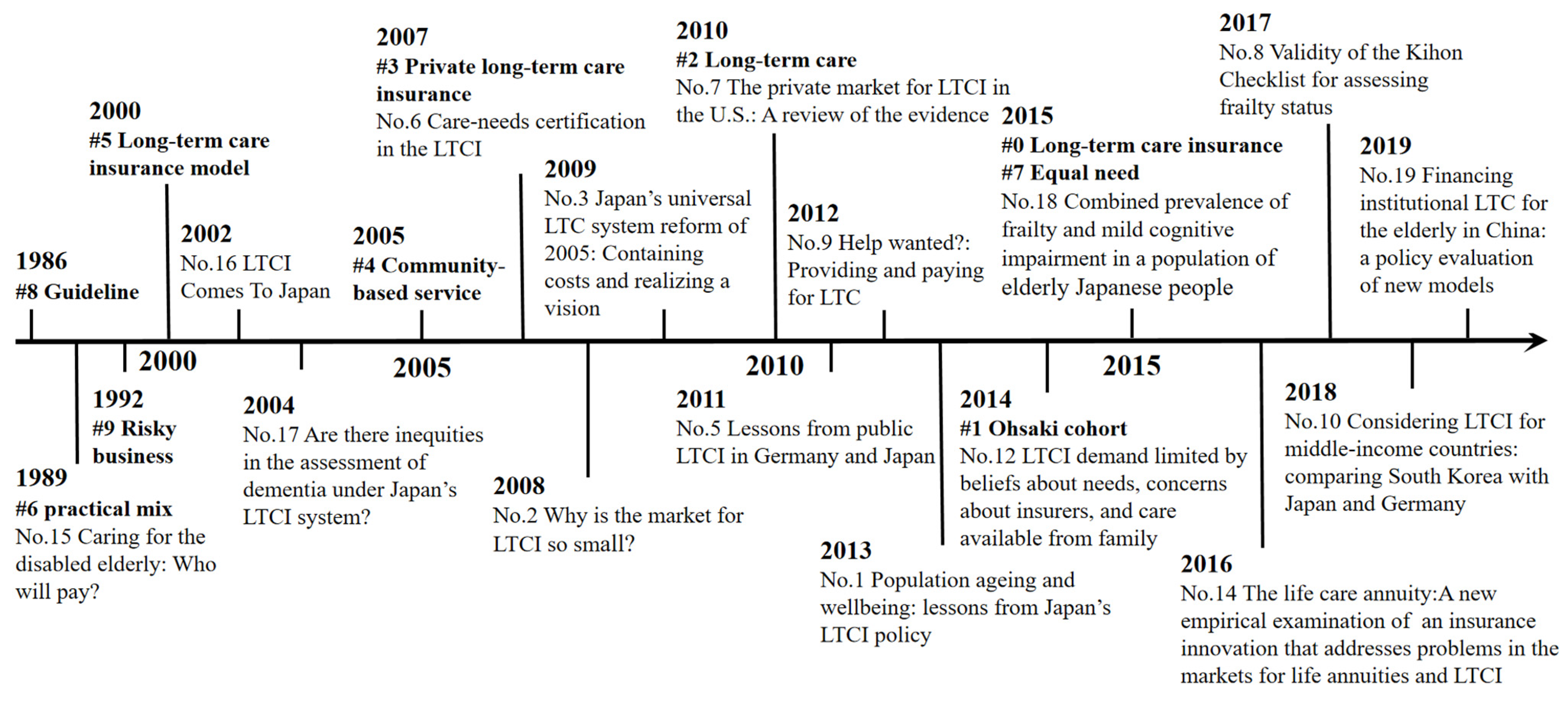 Ijerph 19 07425 g007