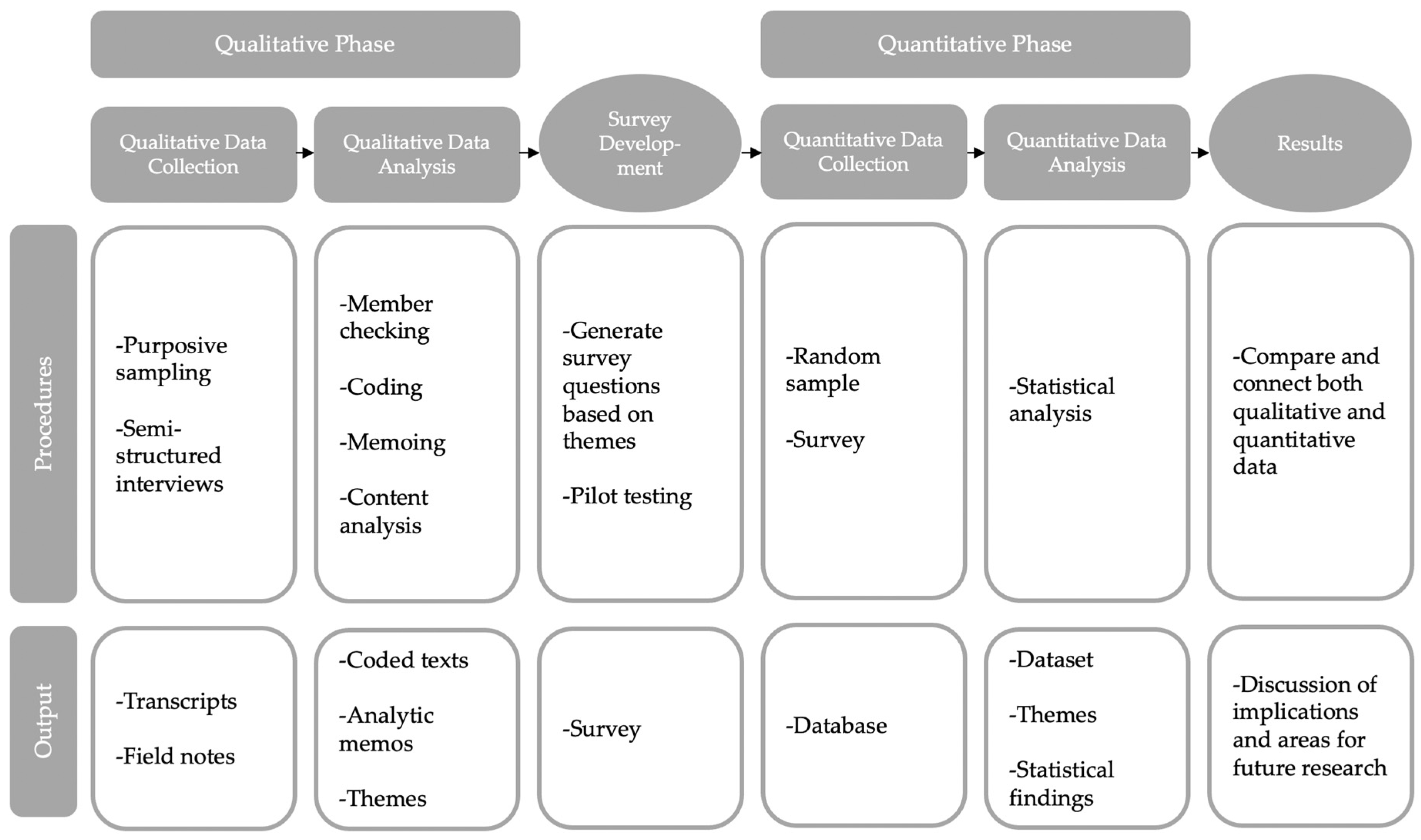 Ijerph 19 07426 g003