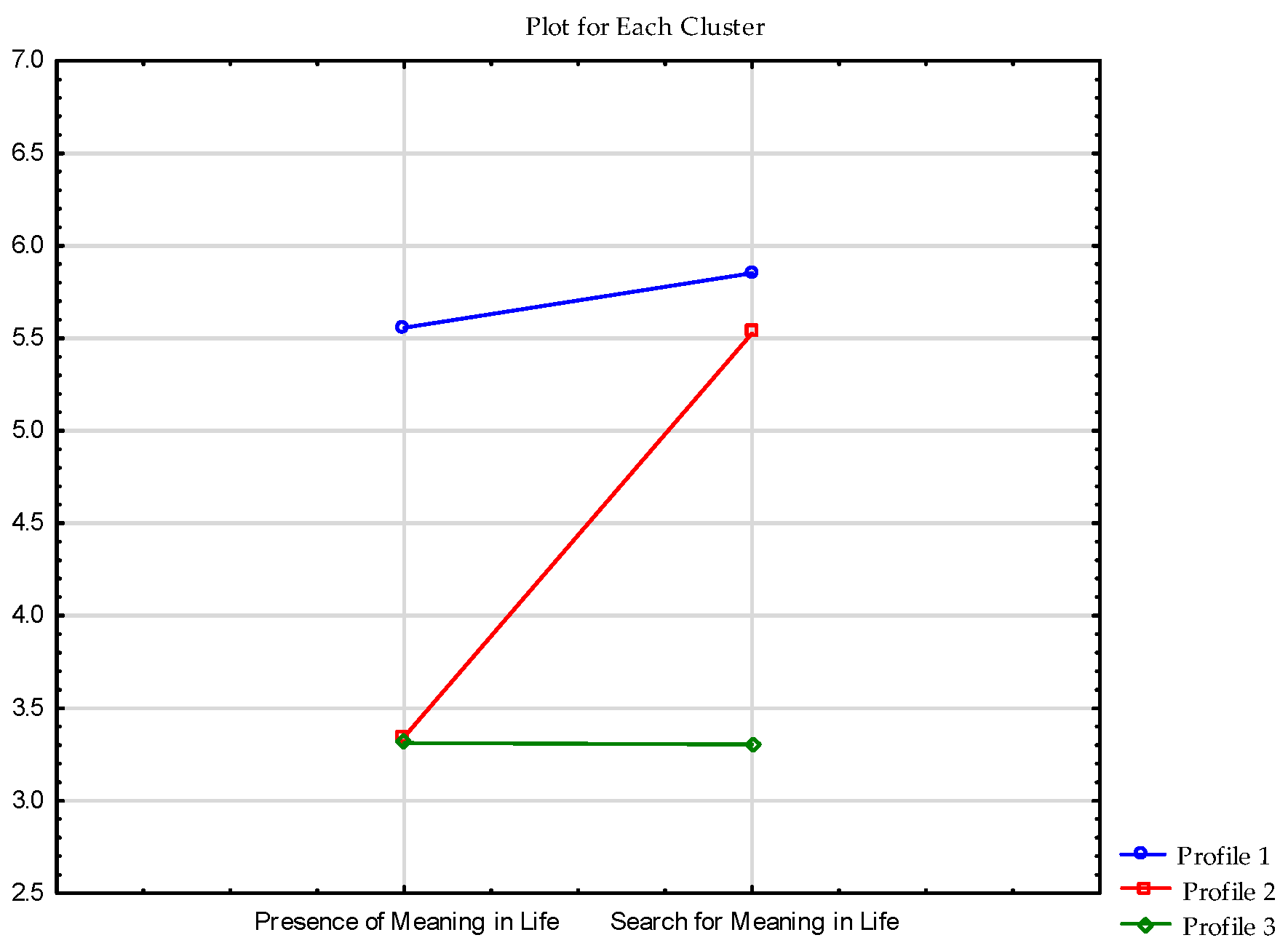 Ijerph 19 07429 g002 550