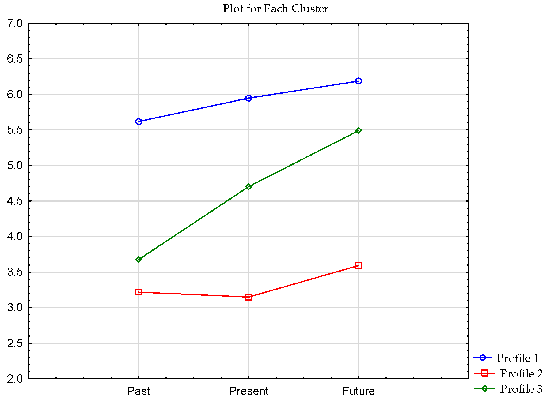 Ijerph 19 07429 g004 550