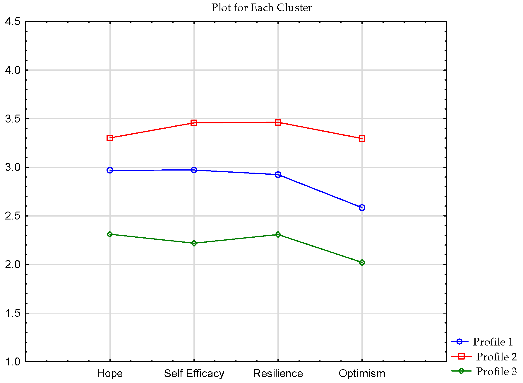 Ijerph 19 07429 g005 550