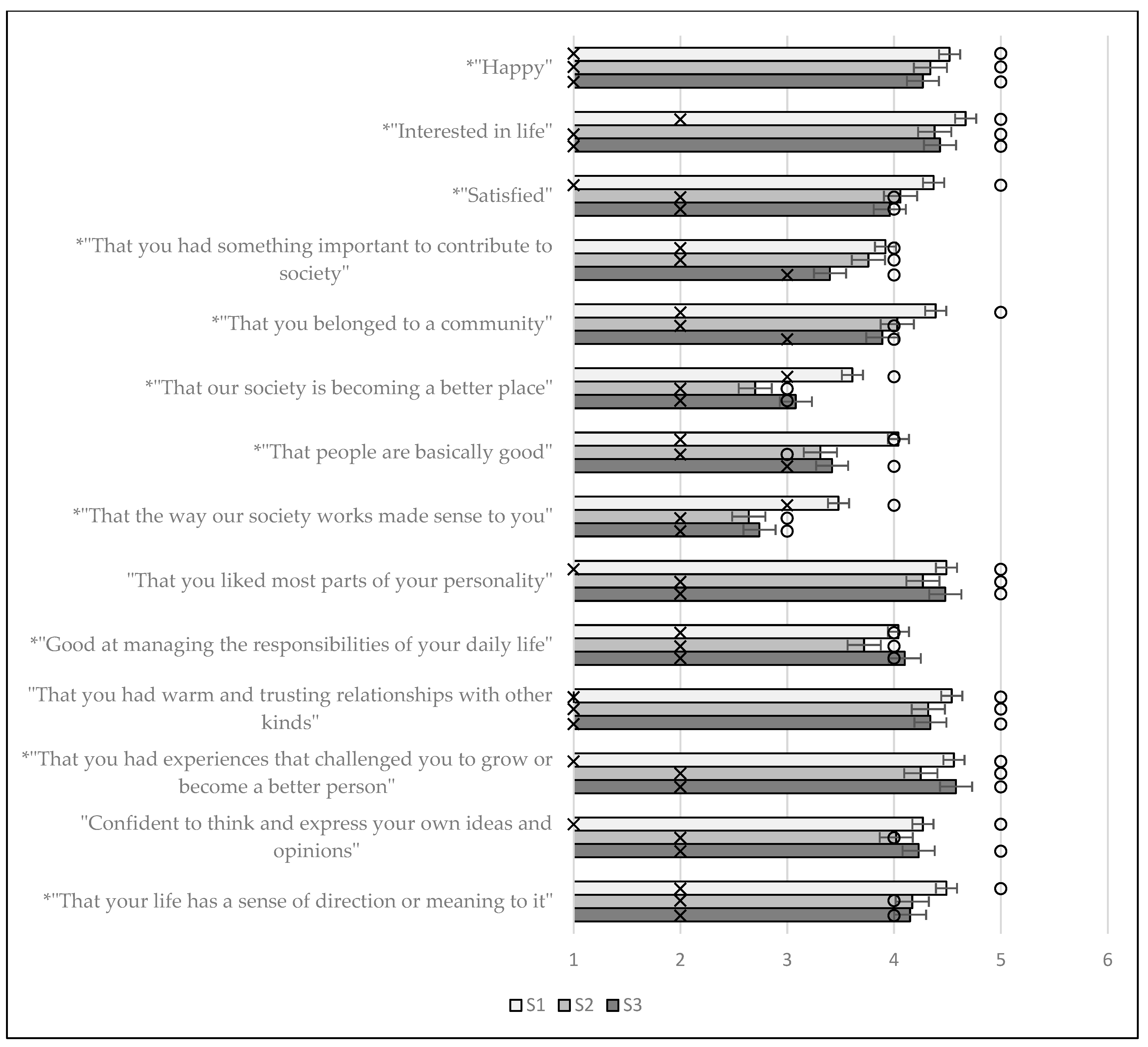 Ijerph 19 07438 g001