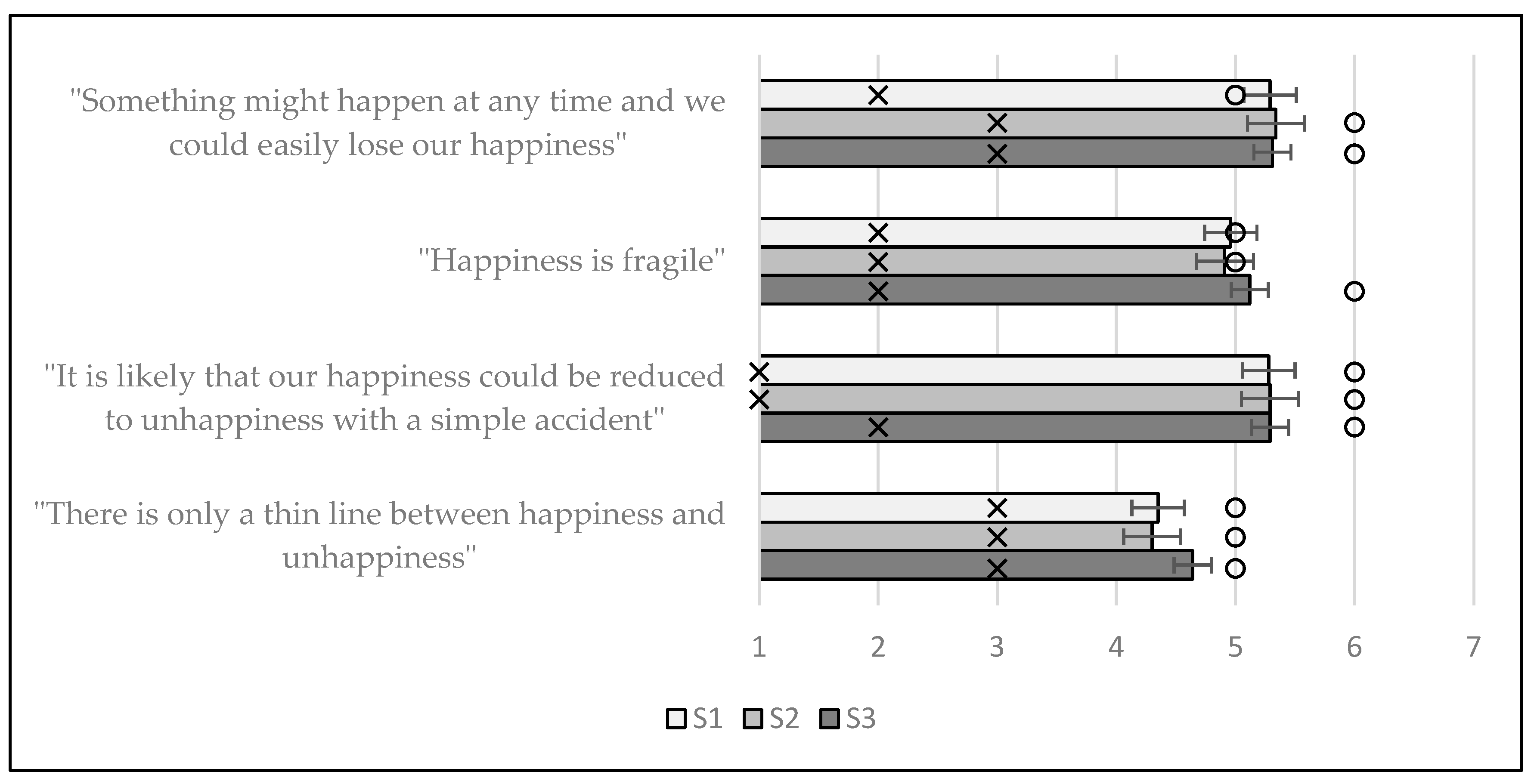 Ijerph 19 07438 g003