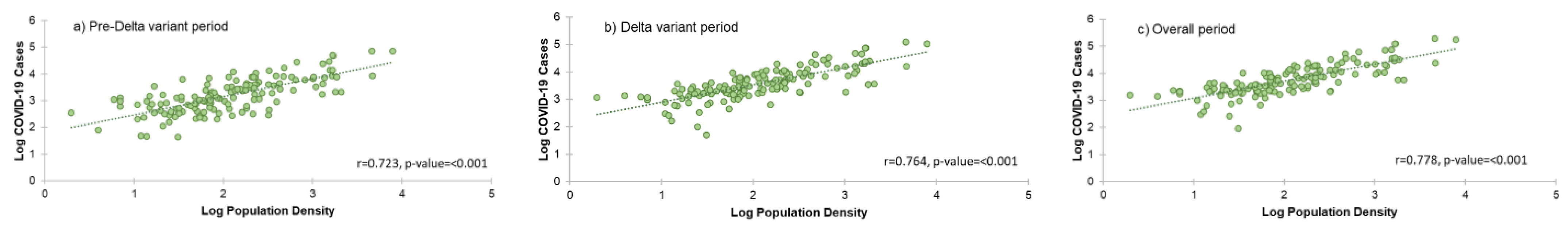 Ijerph 19 07439 g004 550