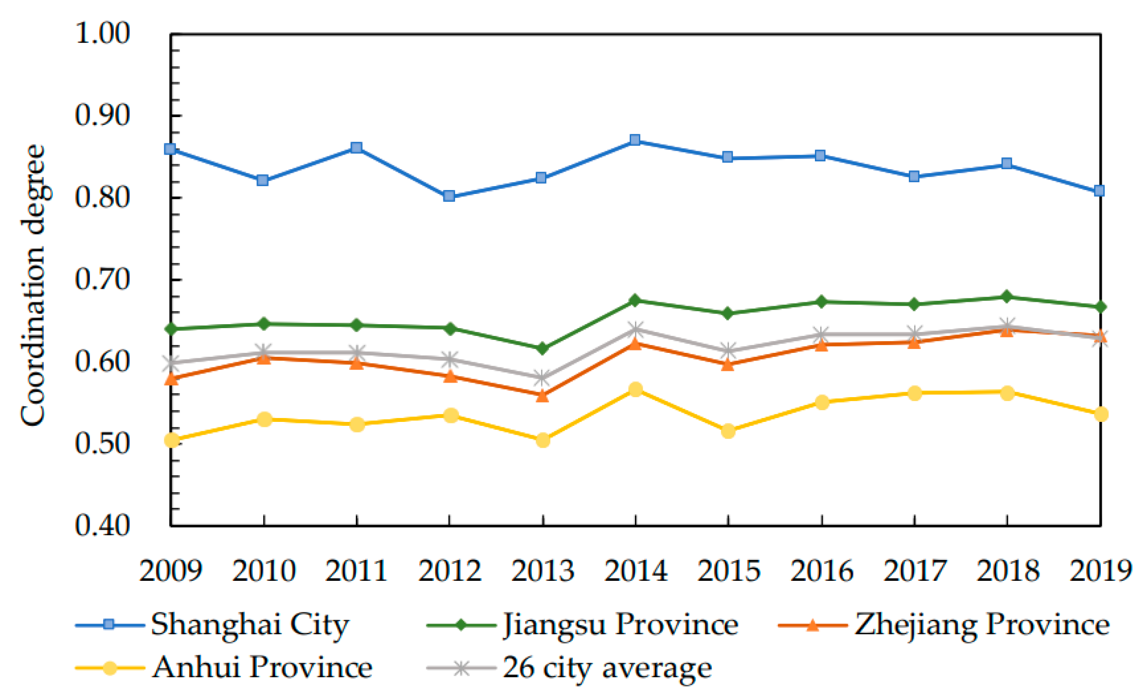 Ijerph 19 07444 g003 550