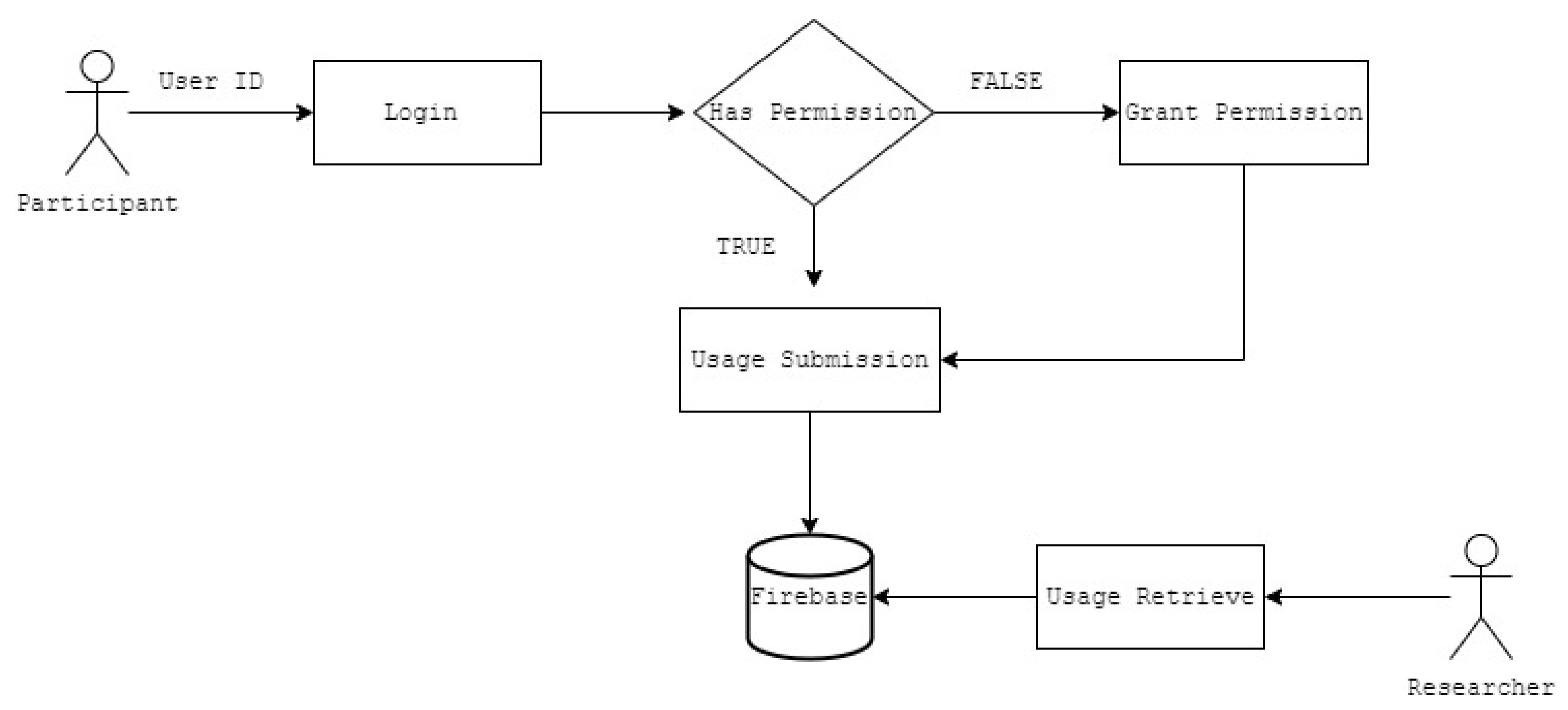 Ijerph 19 07445 g002