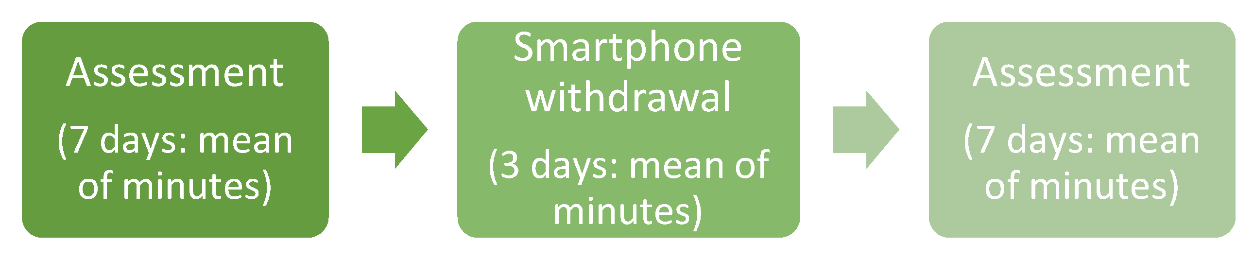 Ijerph 19 07445 g003