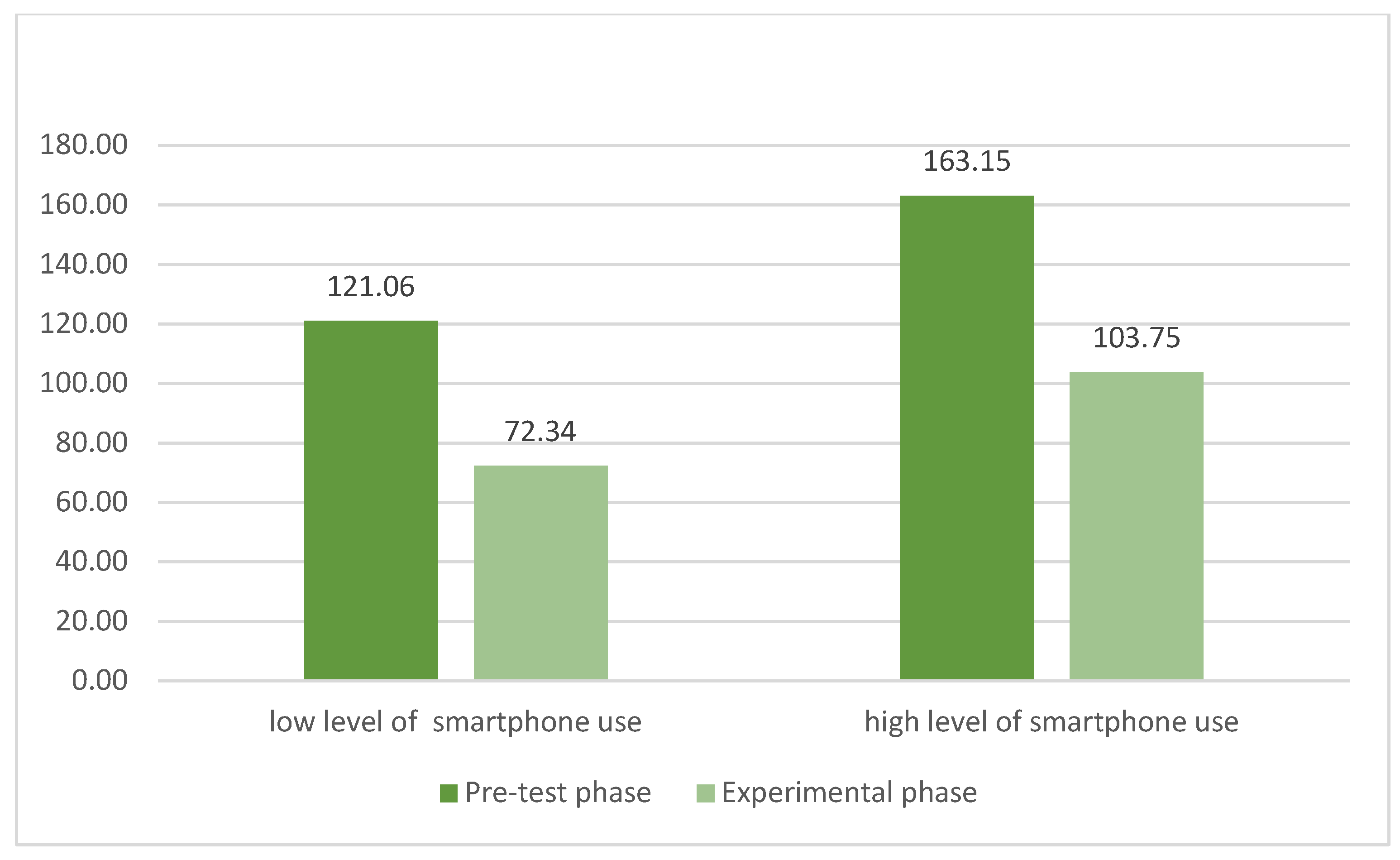 Ijerph 19 07445 g004