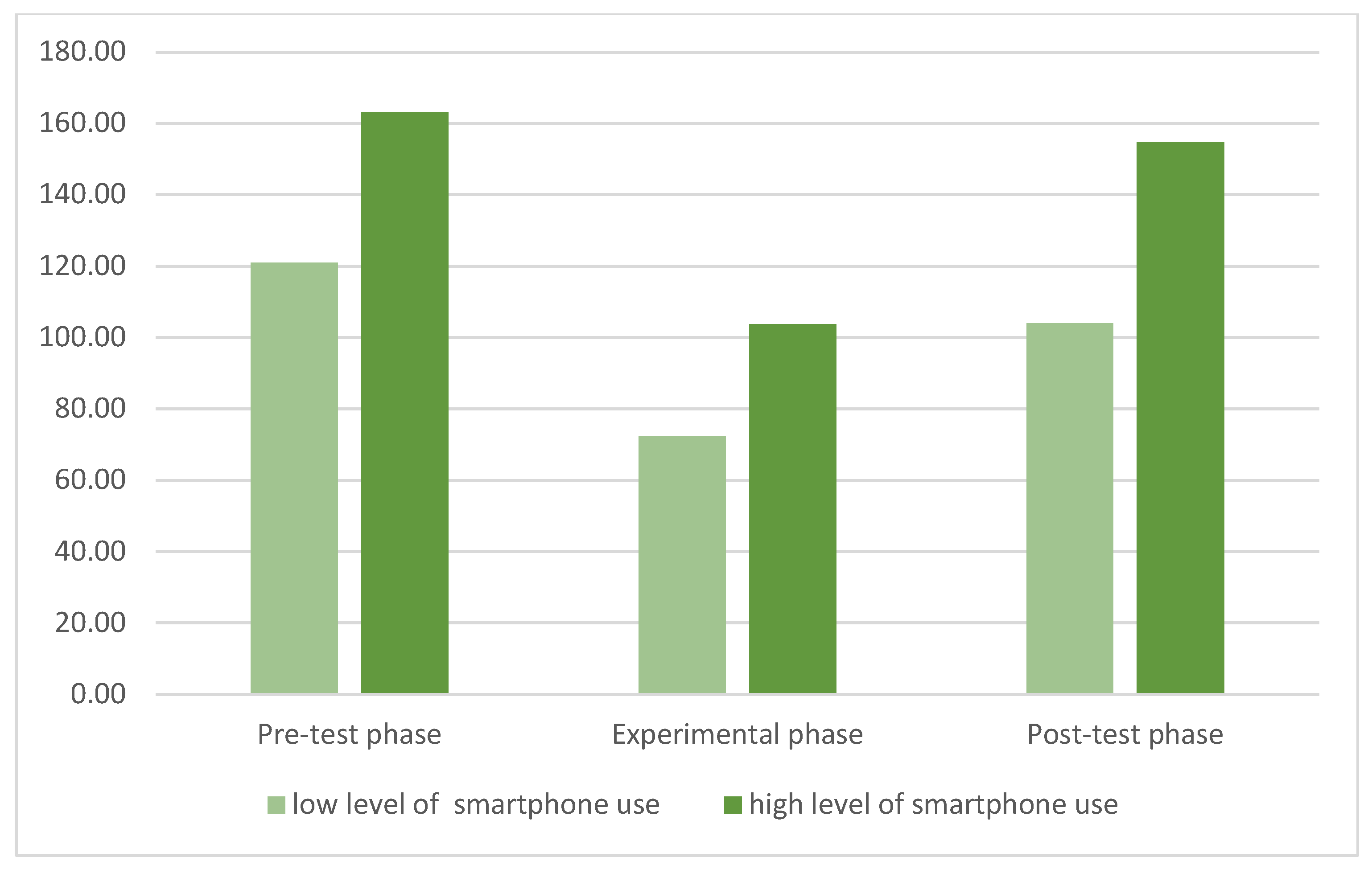Ijerph 19 07445 g005