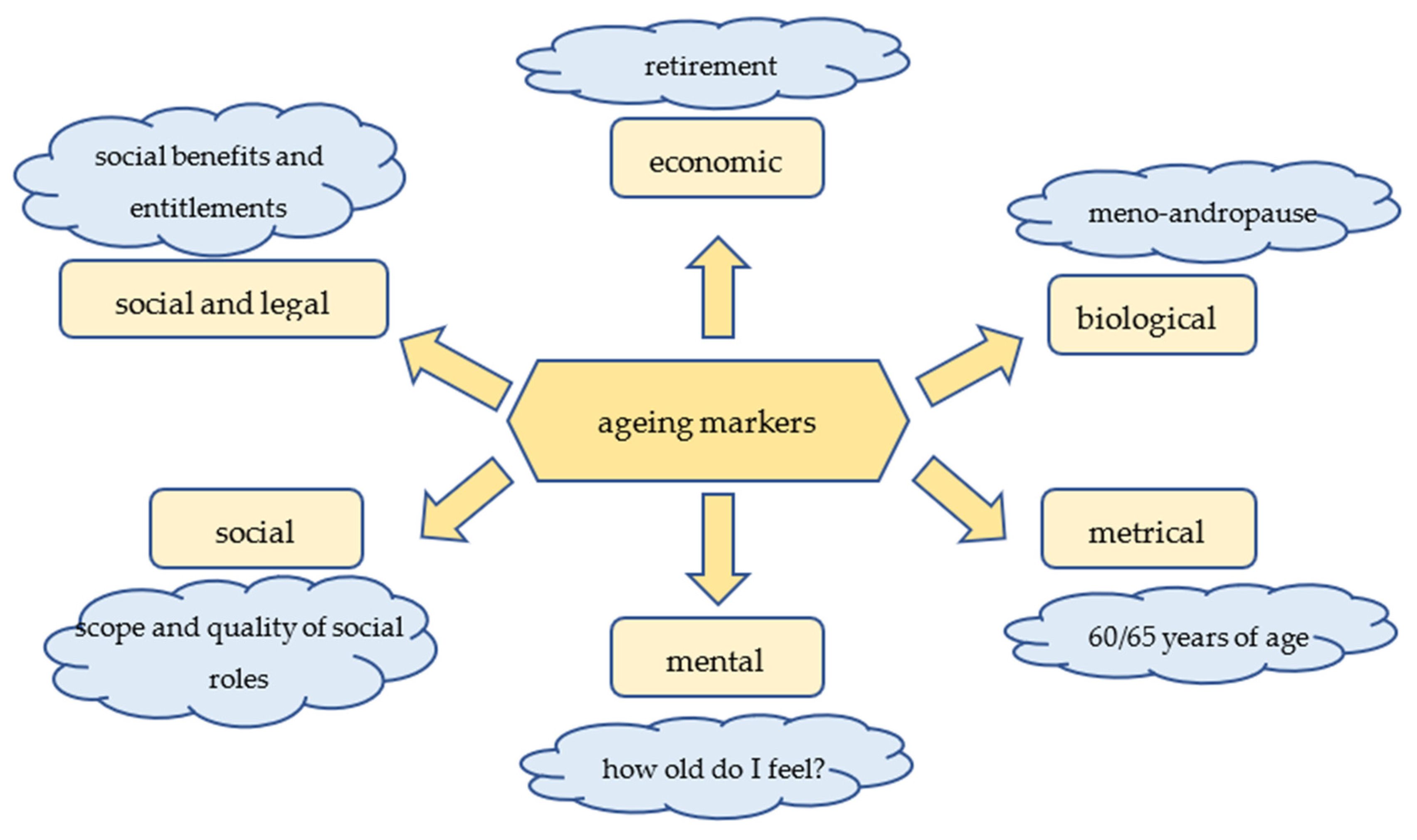 Ijerph 19 07447 g001