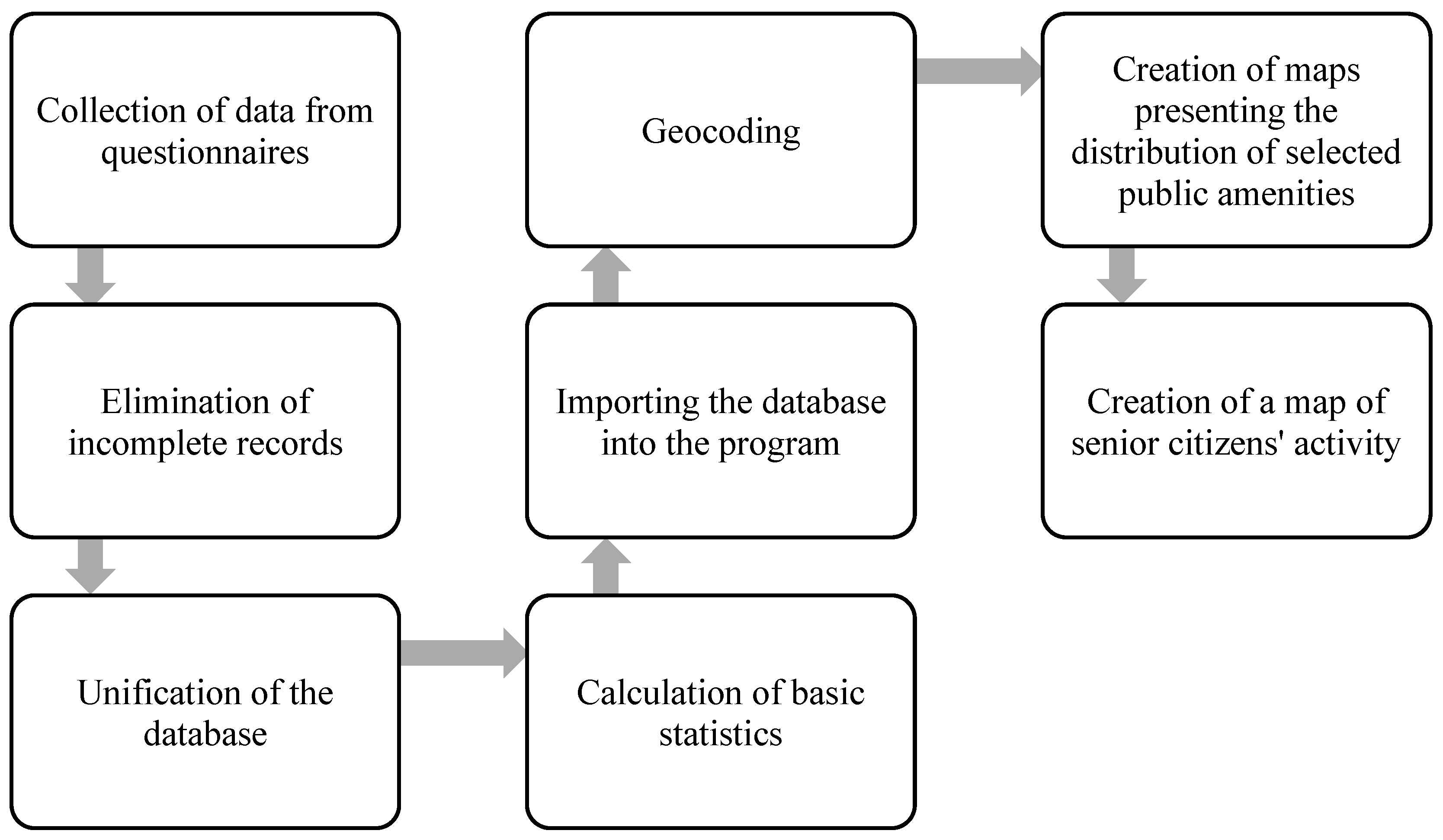 Ijerph 19 07447 g002