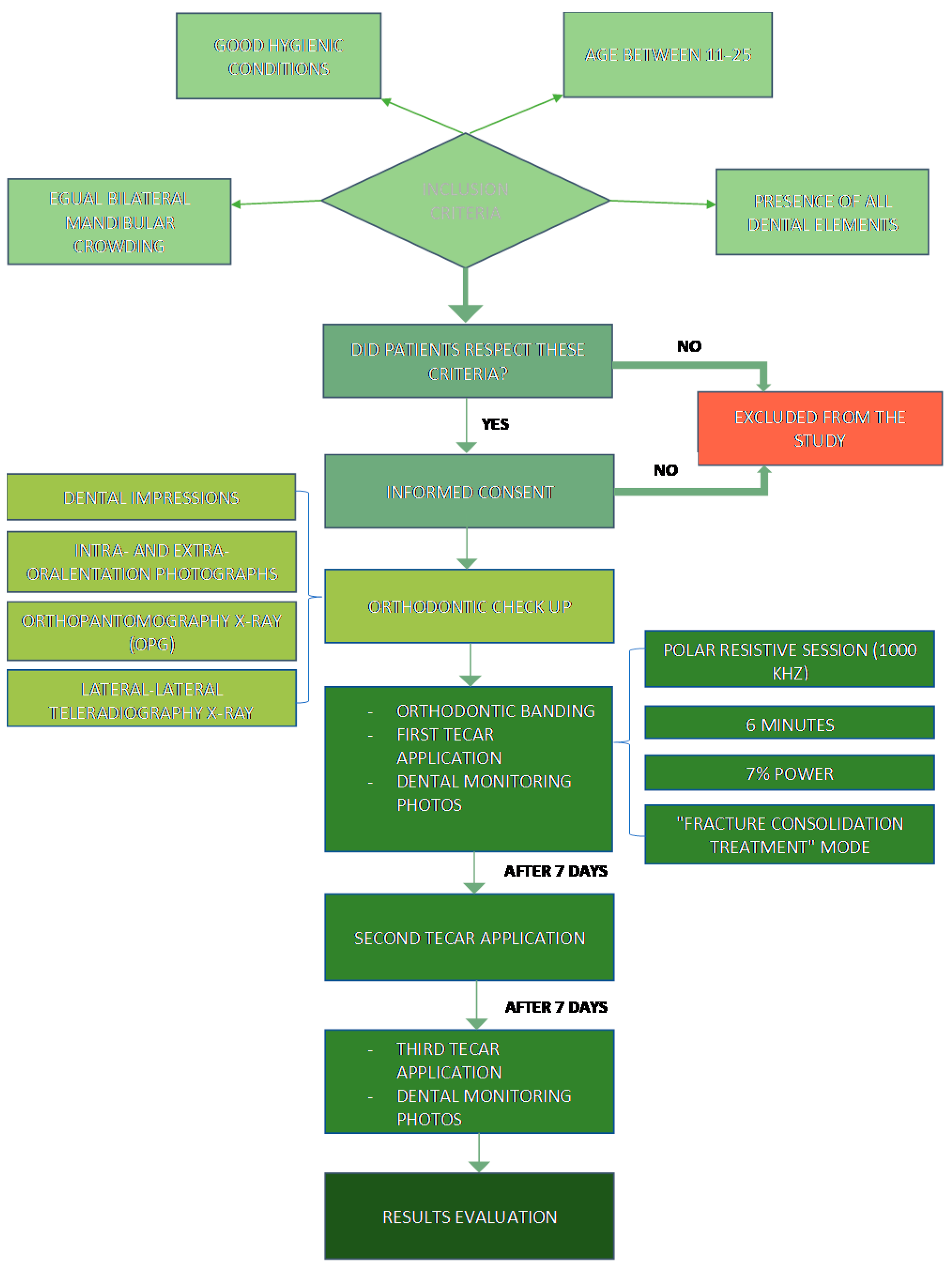 Ijerph 19 07448 g006 550